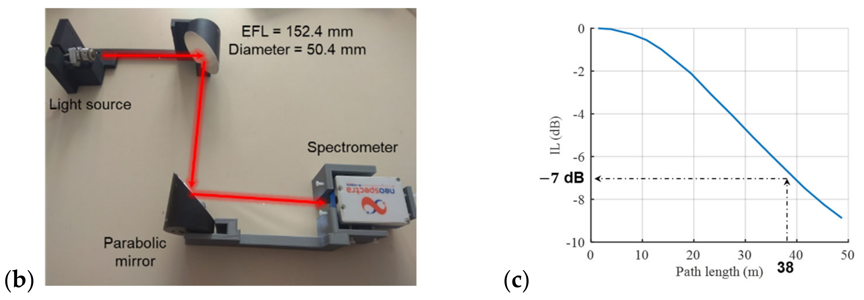 Sensors 23 06343 g002b Sensors 23 06343 g002b