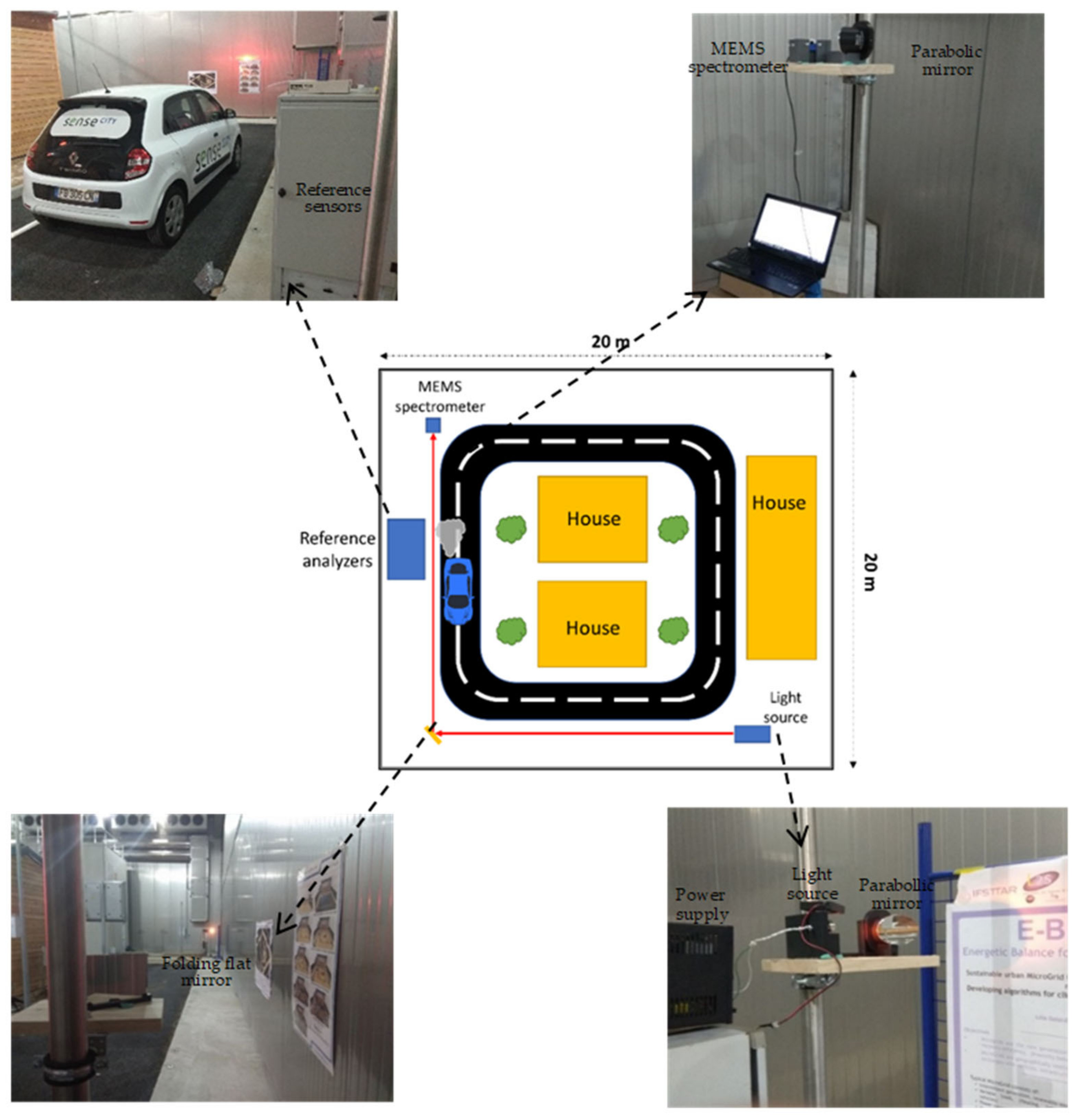 Sensors 23 06343 g003 Sensors 23 06343 g003