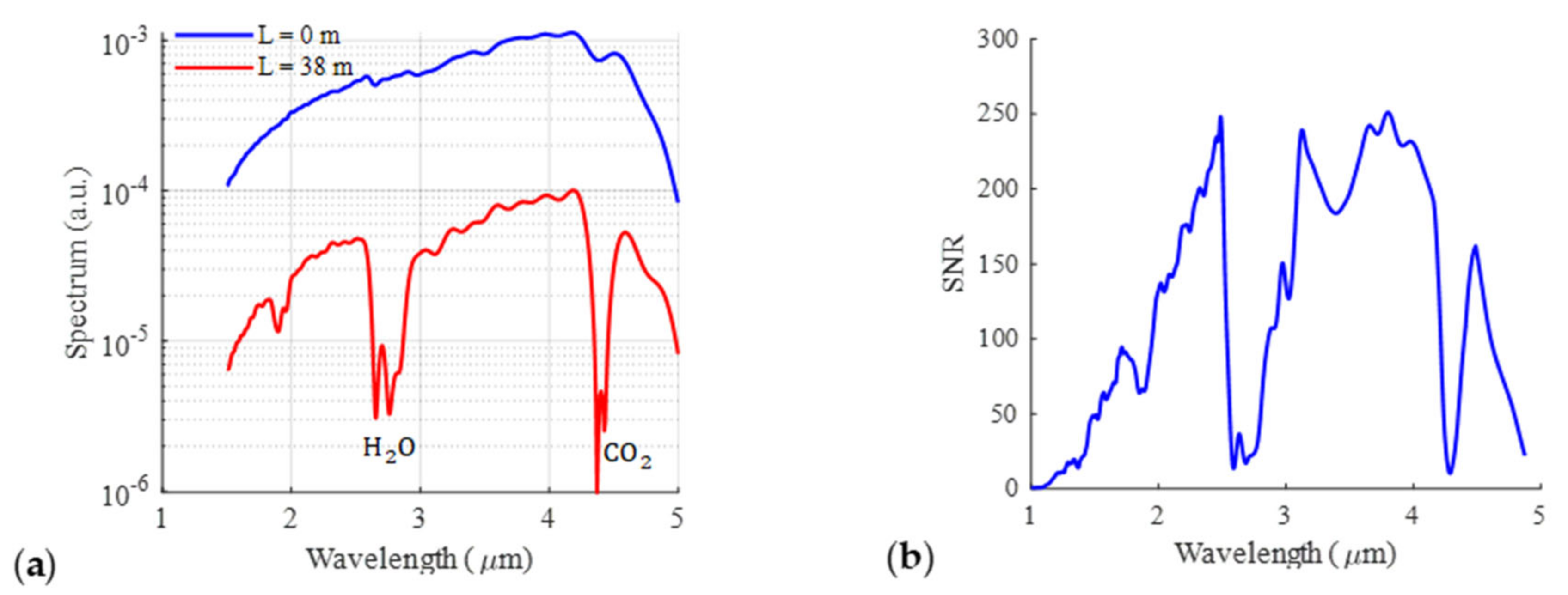 Sensors 23 06343 g004 Sensors 23 06343 g004