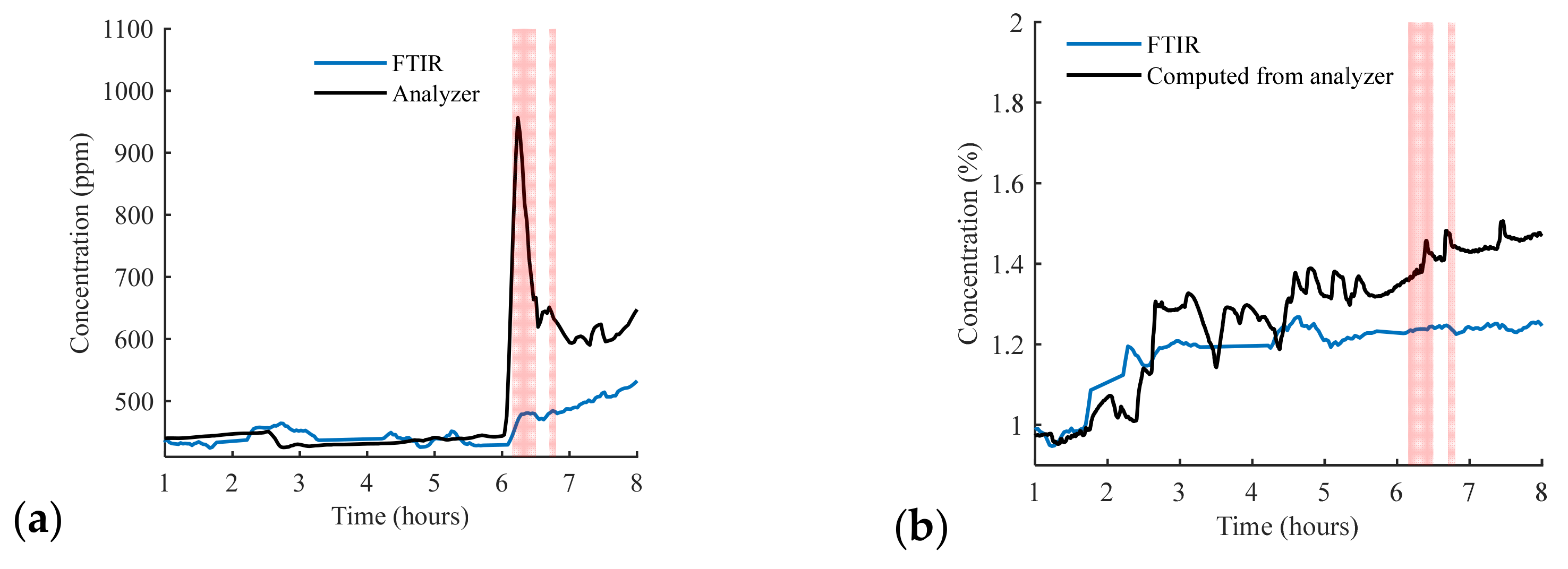 Sensors 23 06343 g005a Sensors 23 06343 g005a