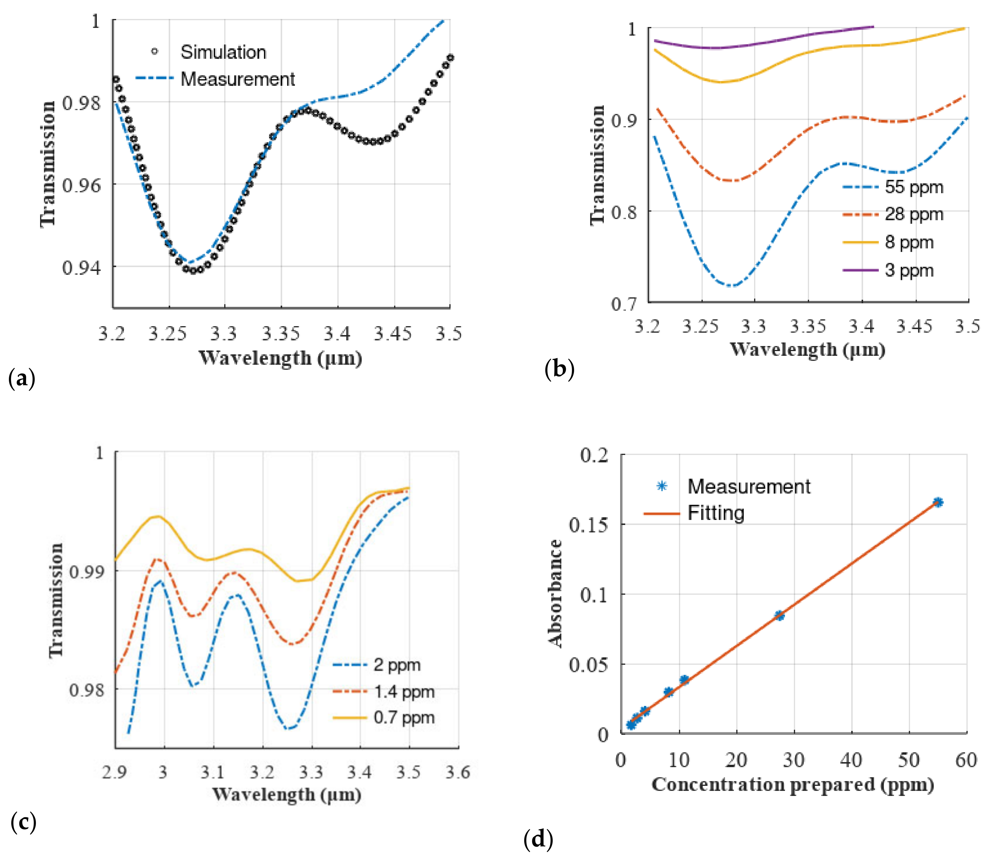 Sensors 23 06343 g007 Sensors 23 06343 g007