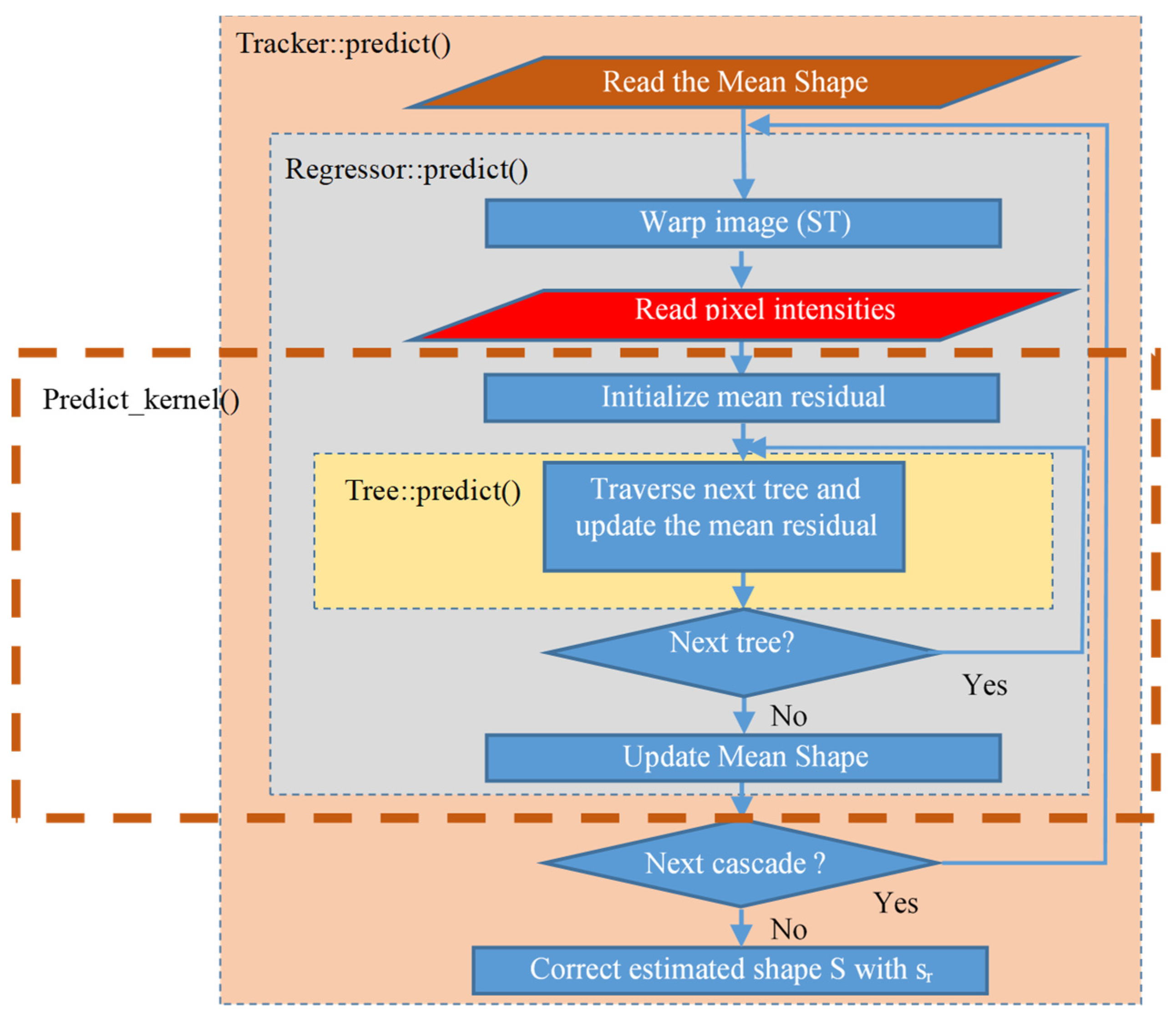 Sensors 23 06344 g002