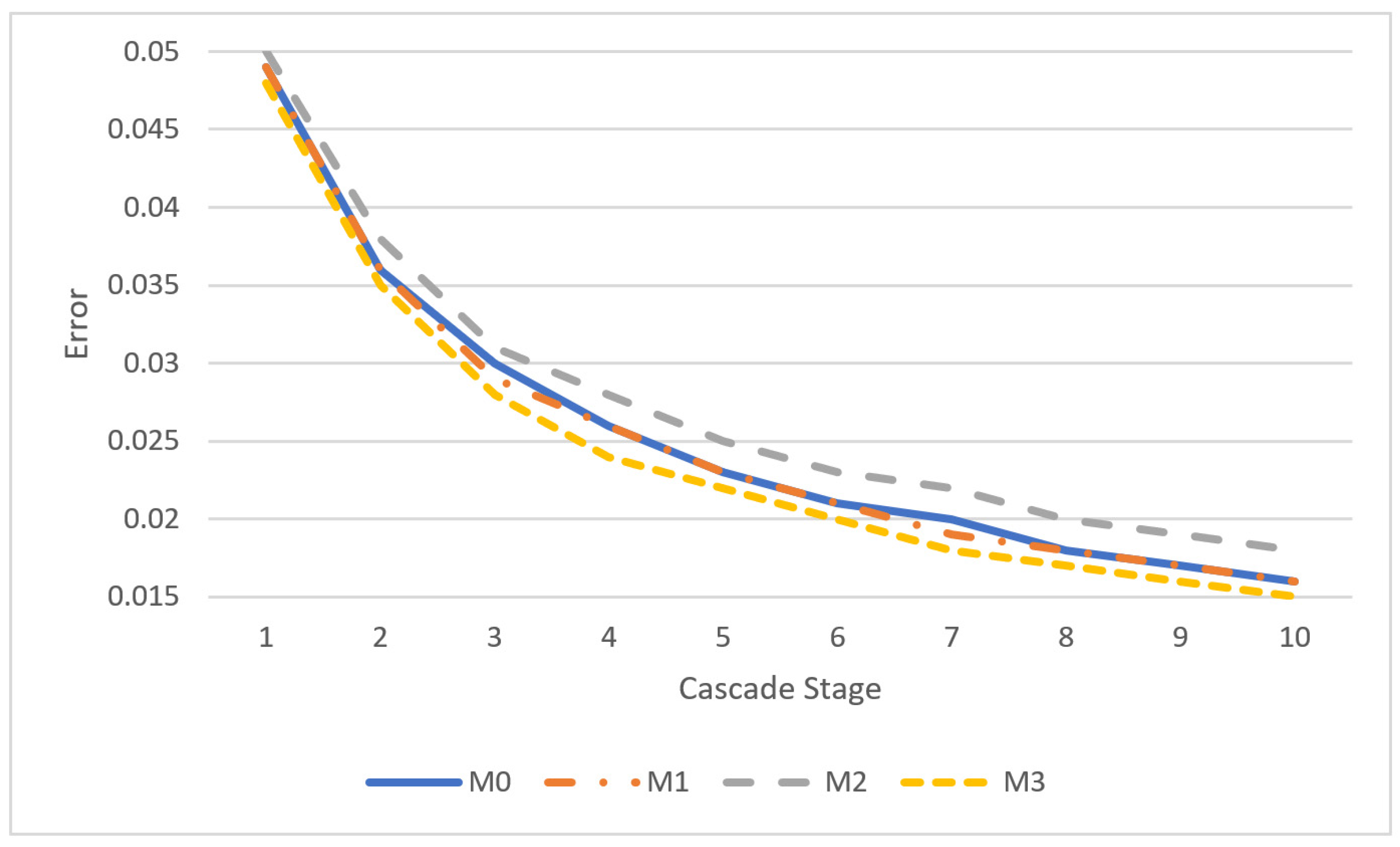 Sensors 23 06344 g008