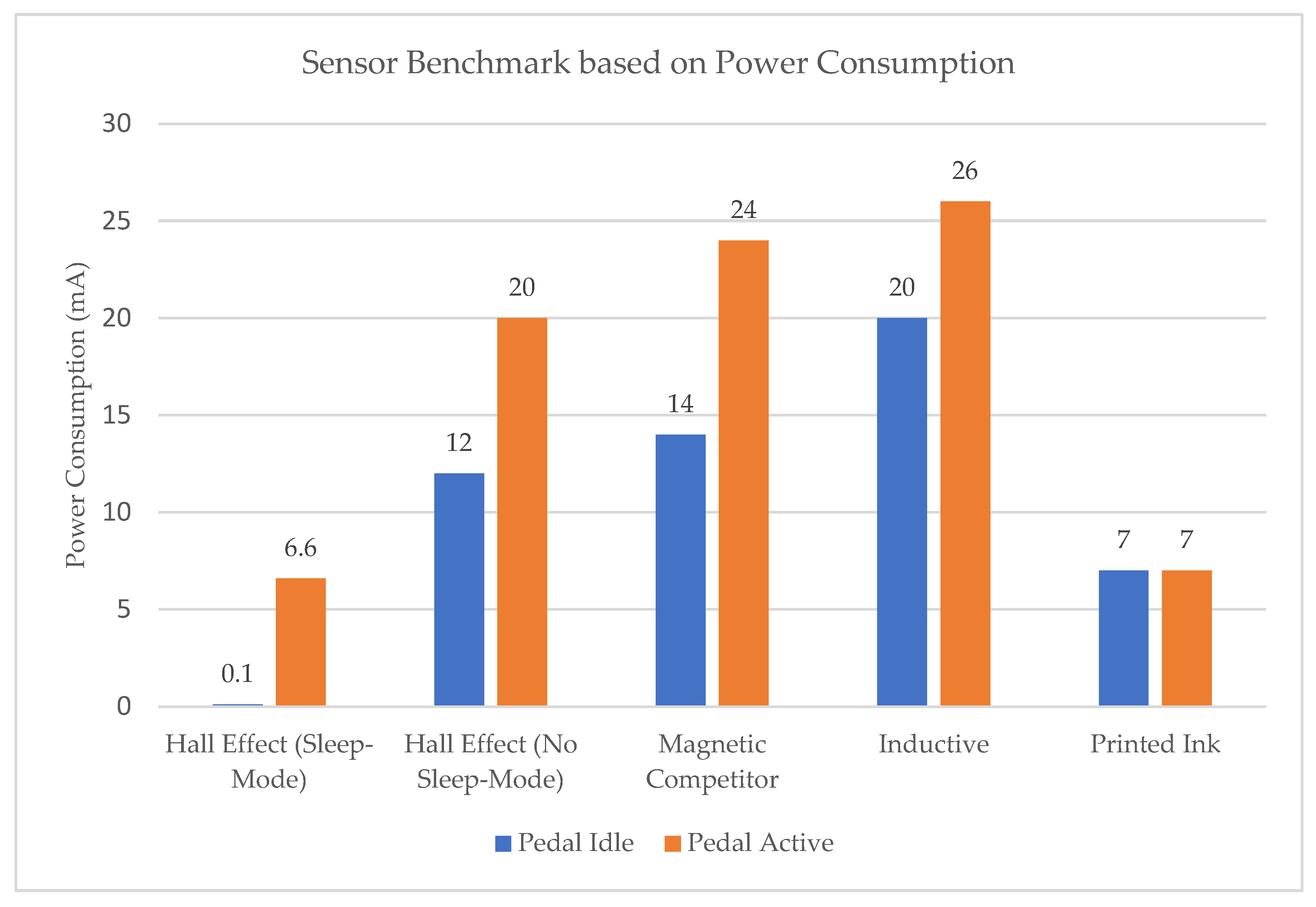 Sensors 23 06345 g003