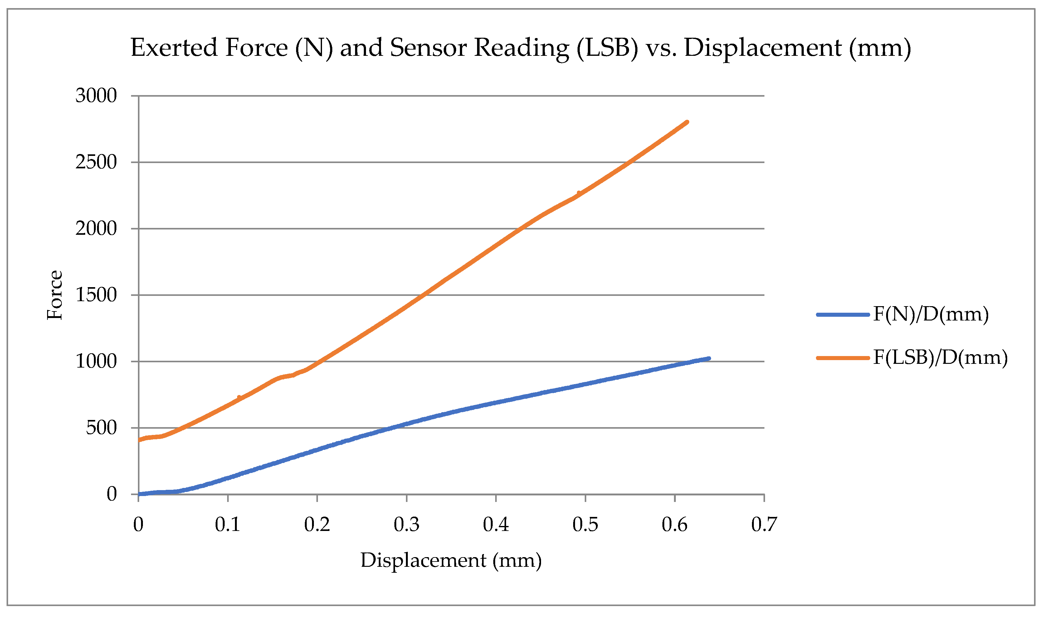 Sensors 23 06345 g005
