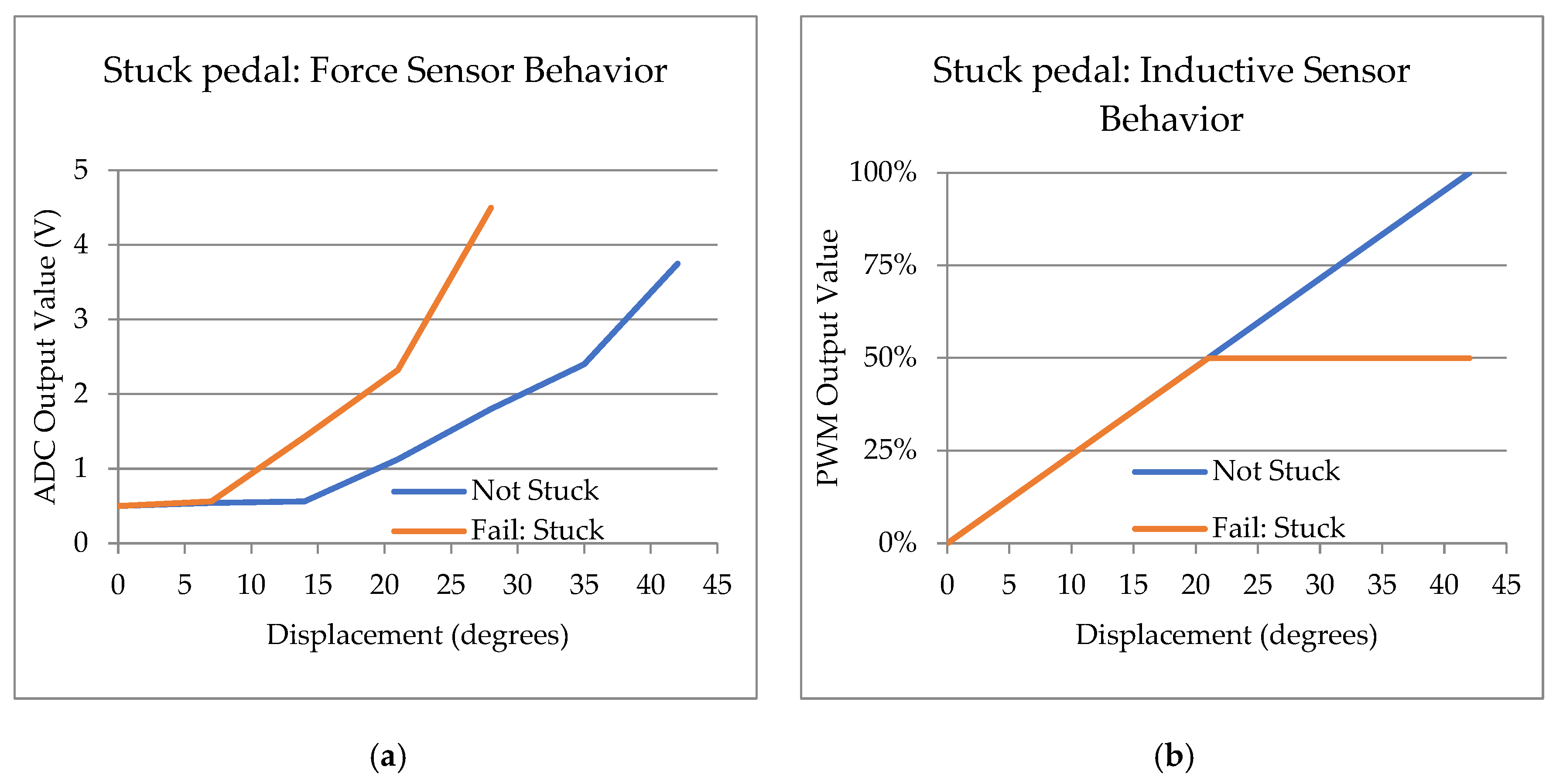 Sensors 23 06345 g011