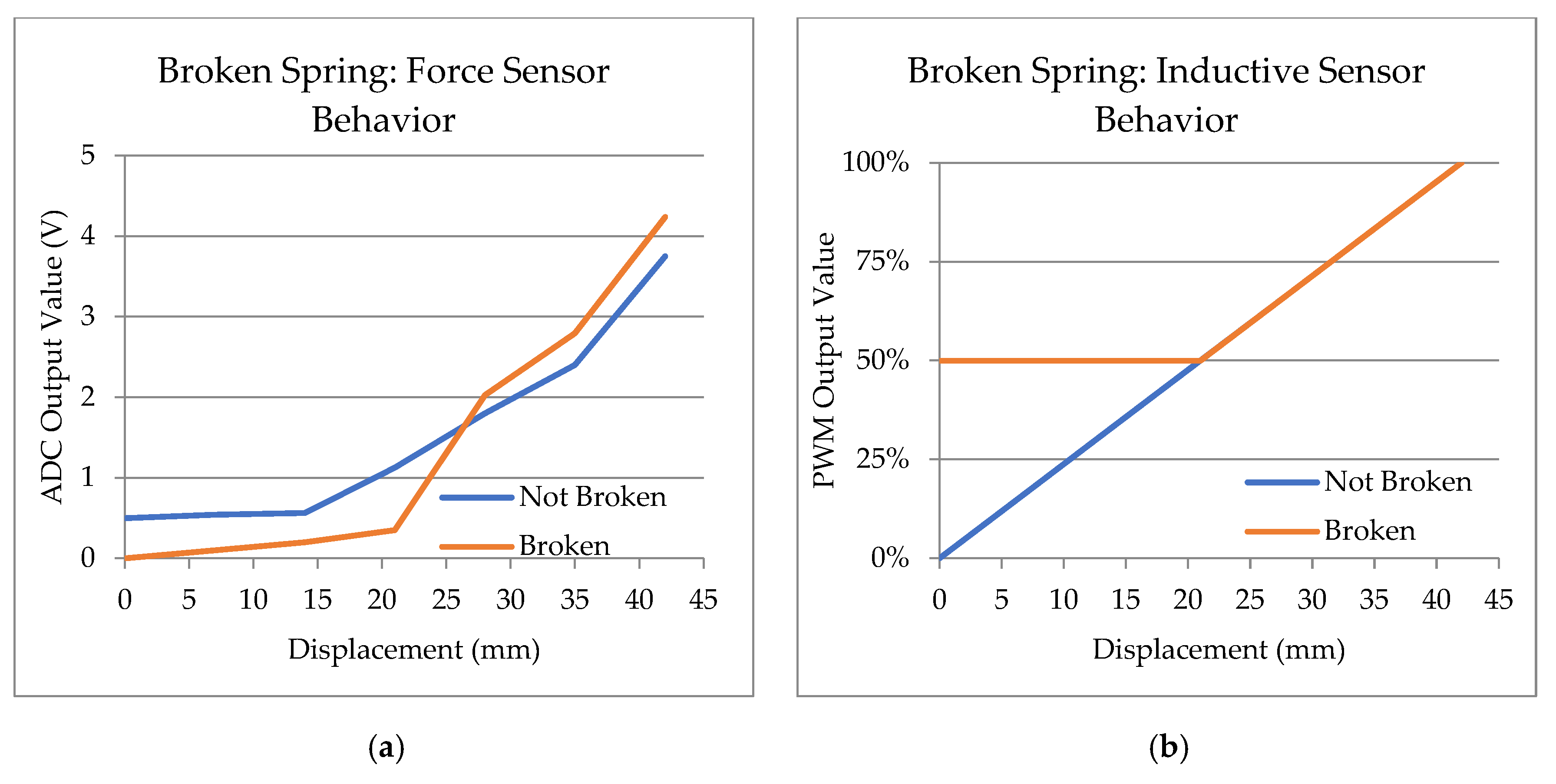 Sensors 23 06345 g012