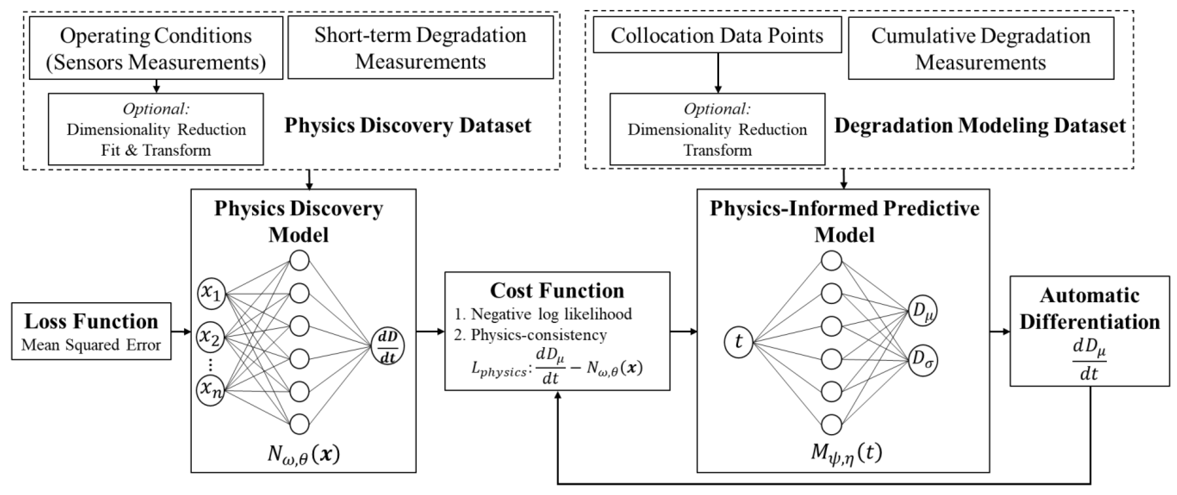 Sensors 23 06346 g001