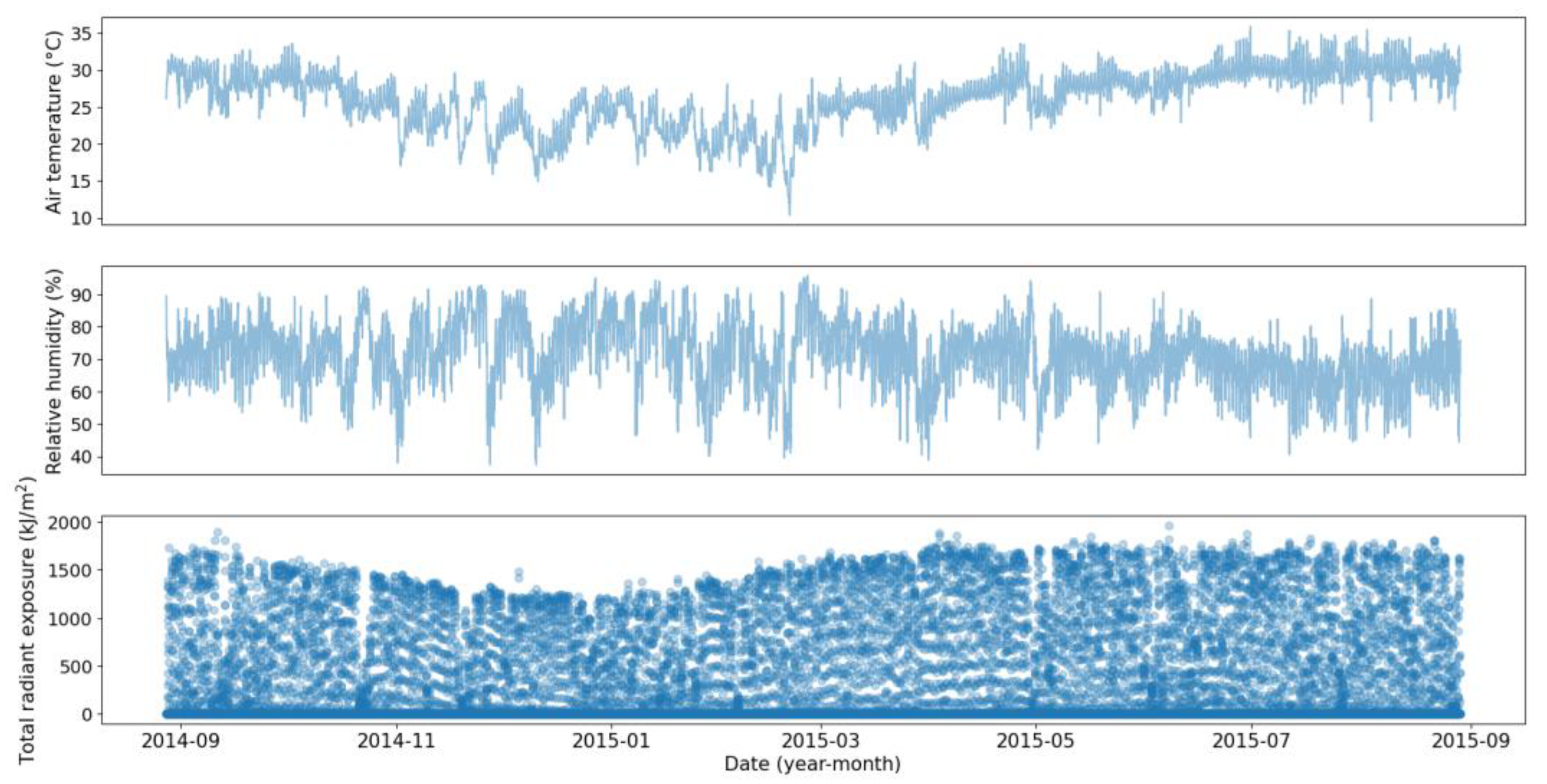 Sensors 23 06346 g002