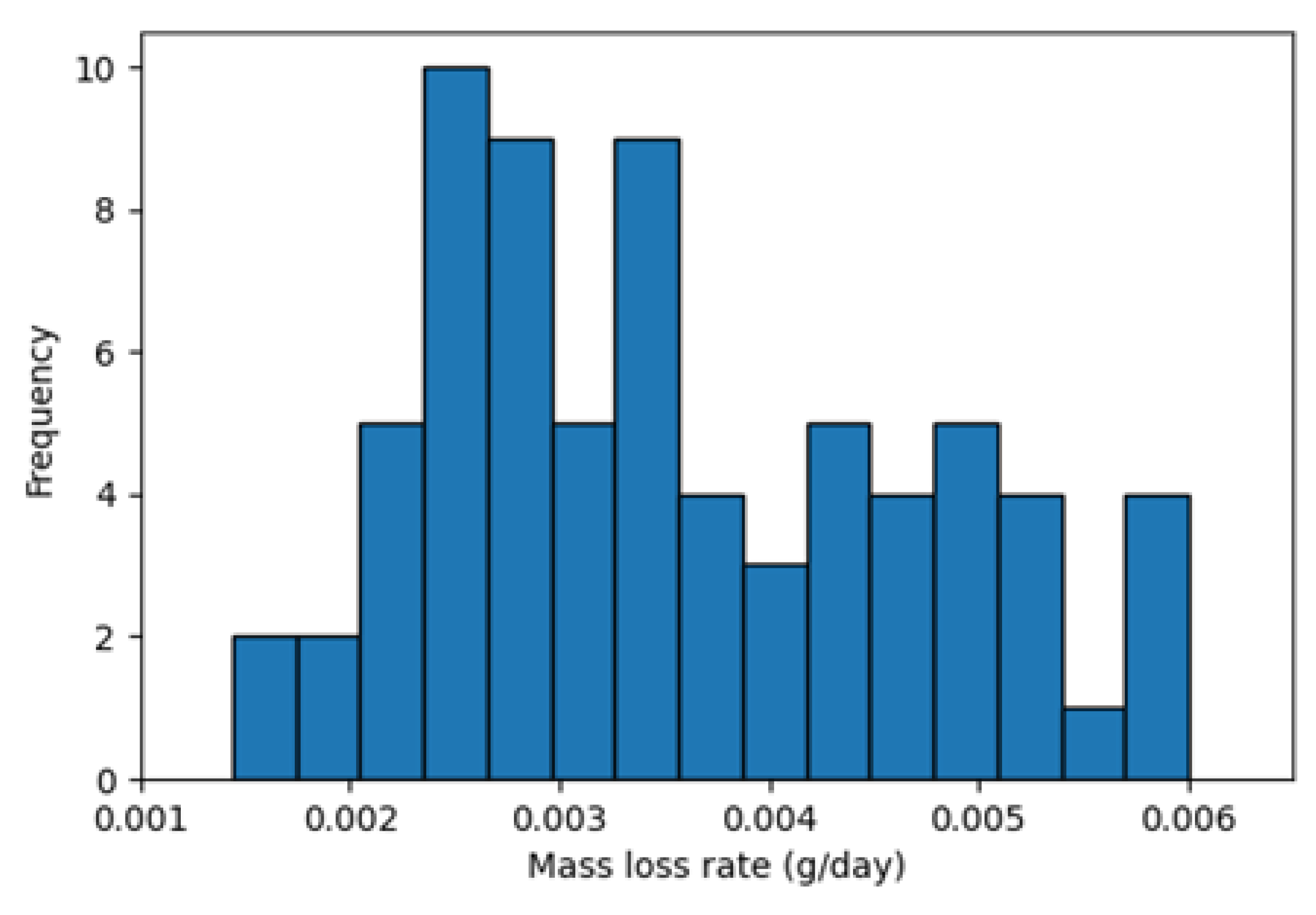 Sensors 23 06346 g003