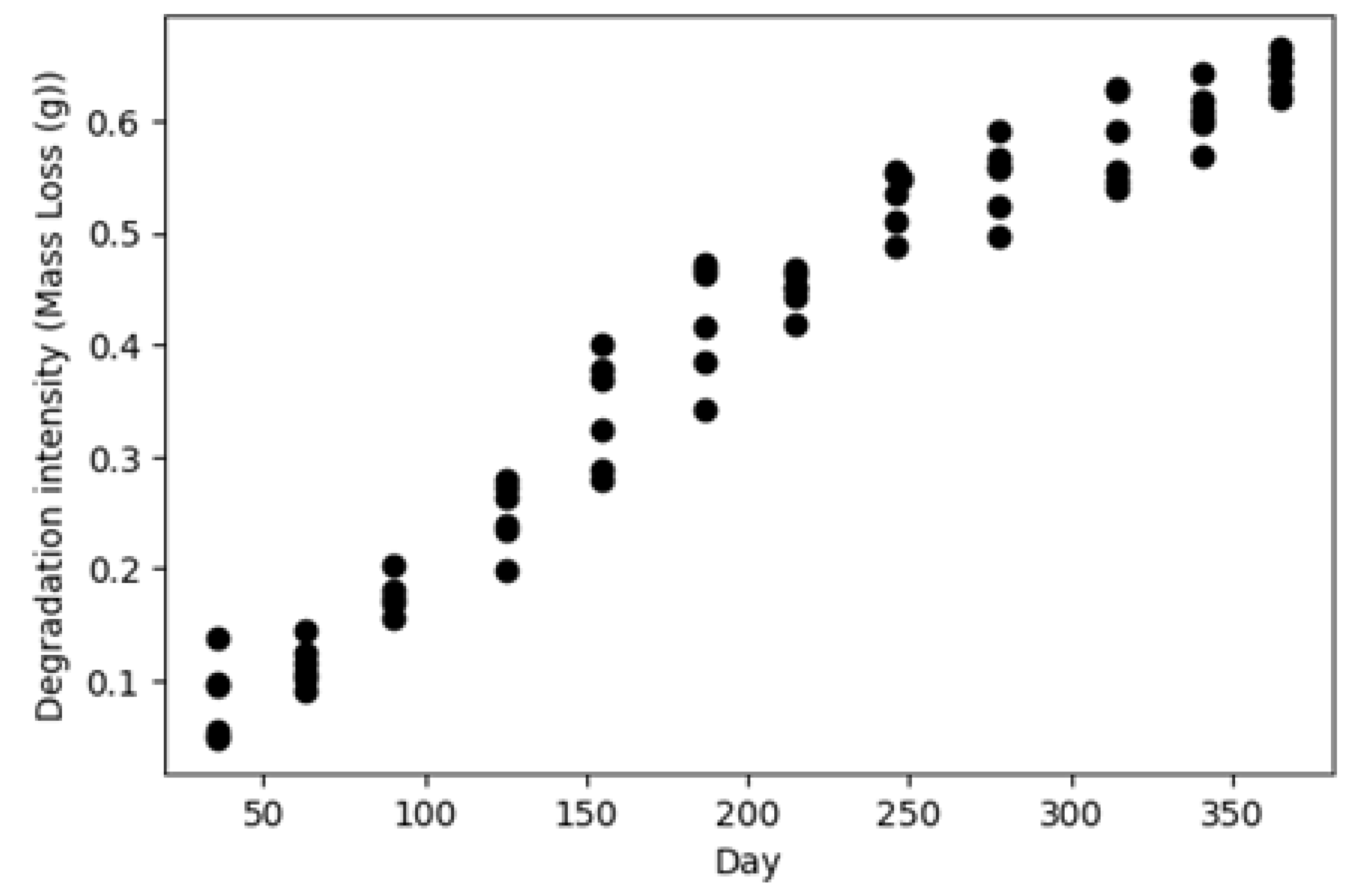 Sensors 23 06346 g004