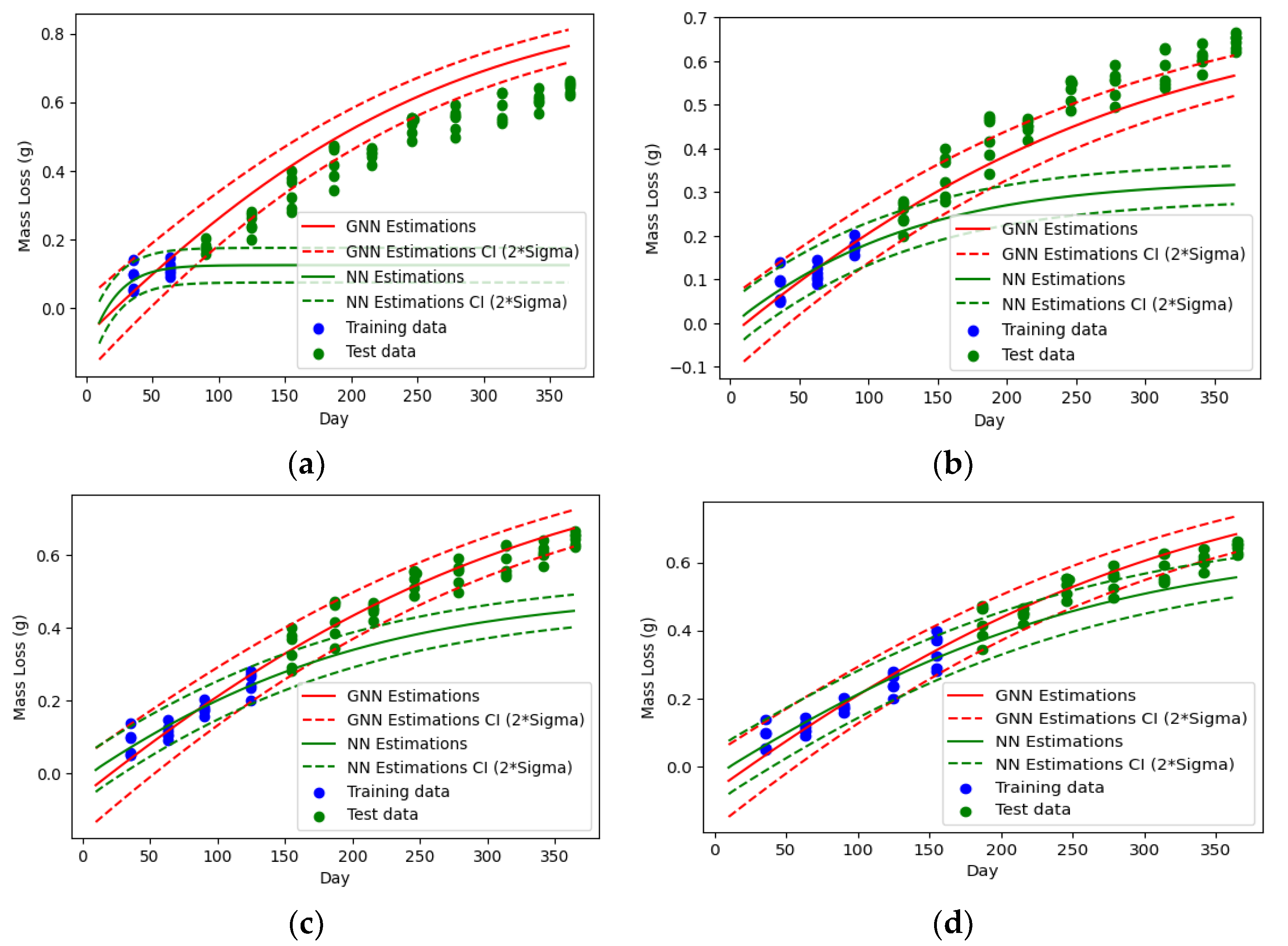 Sensors 23 06346 g005