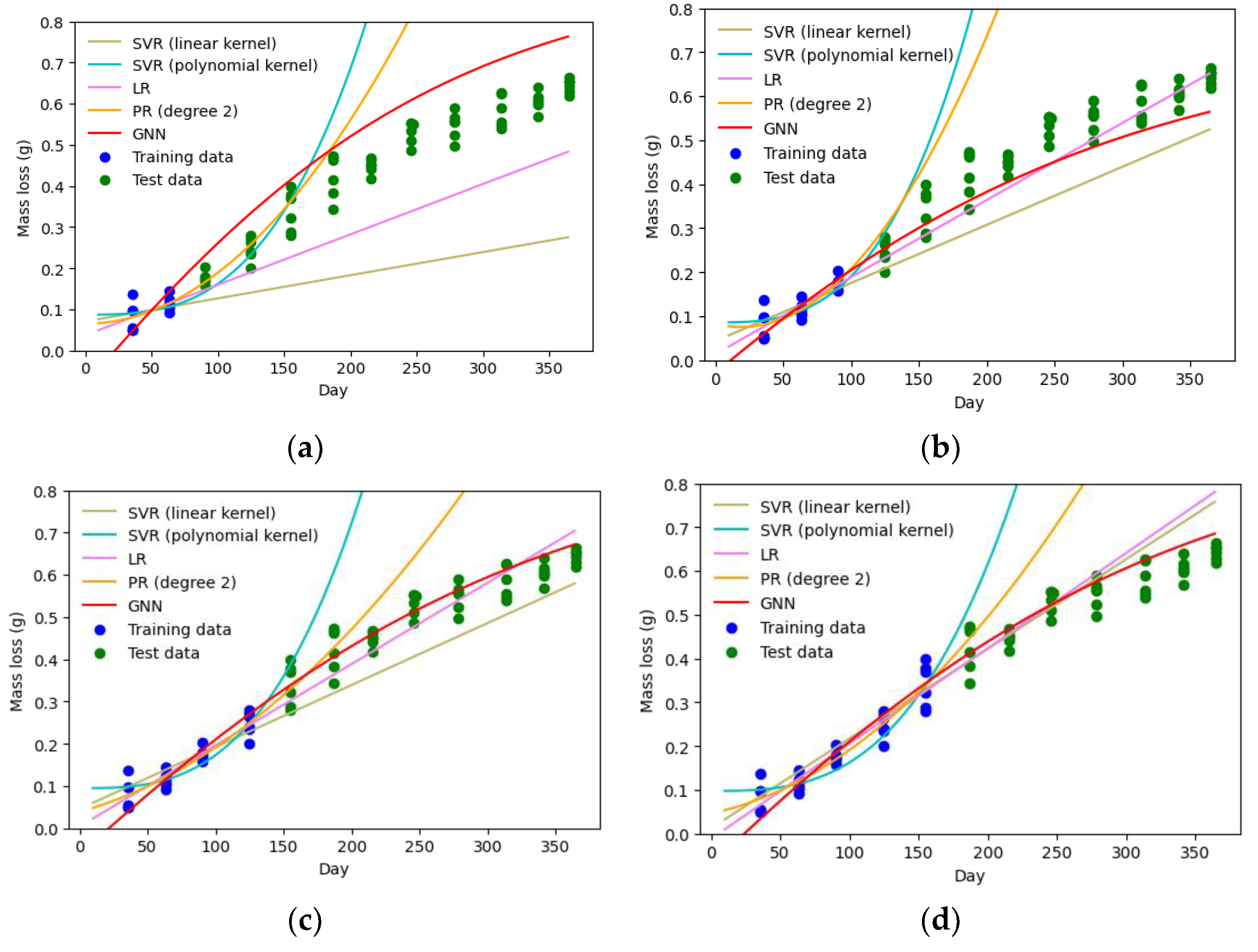 Sensors 23 06346 g006