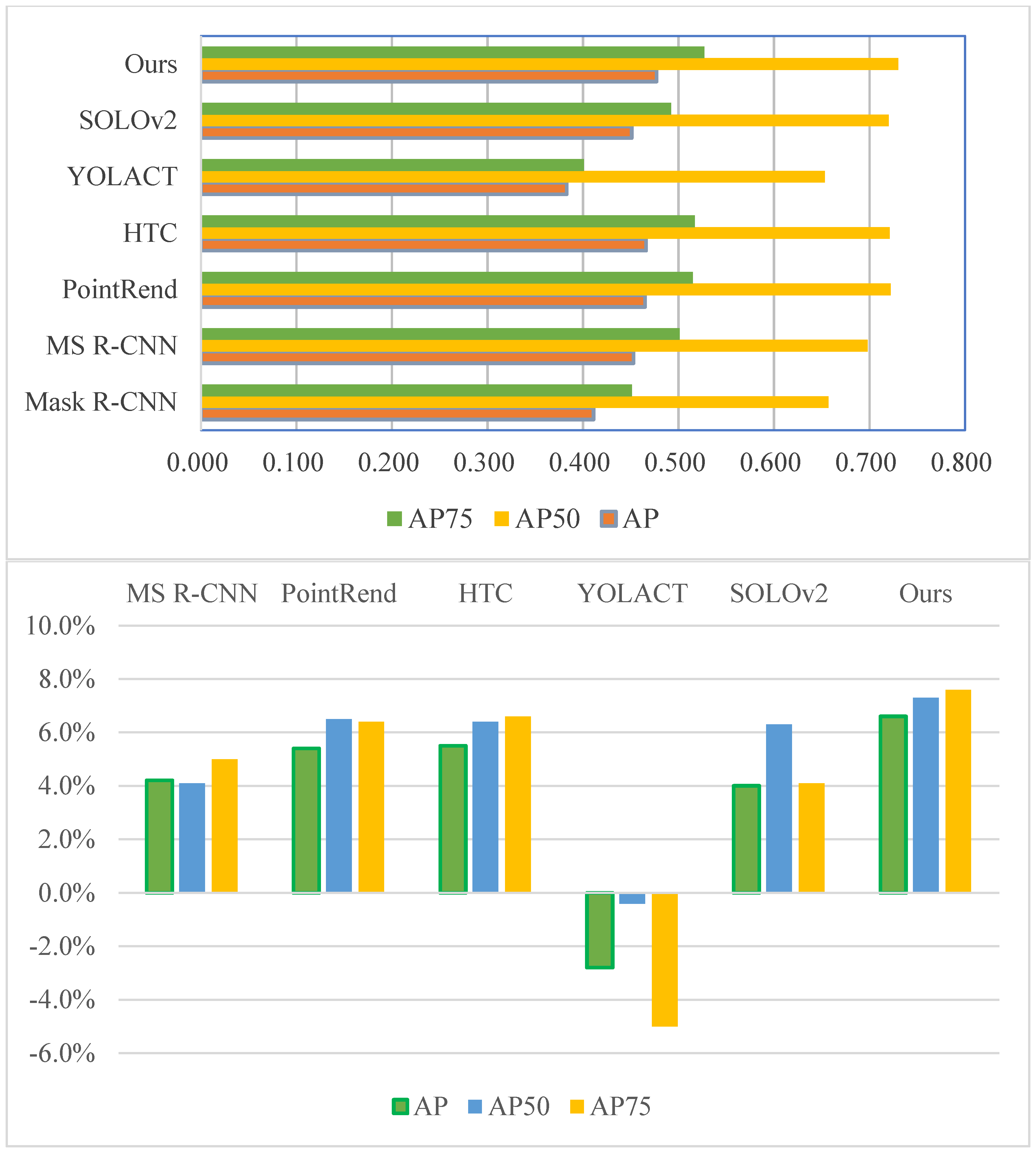 Sensors 23 06349 g007