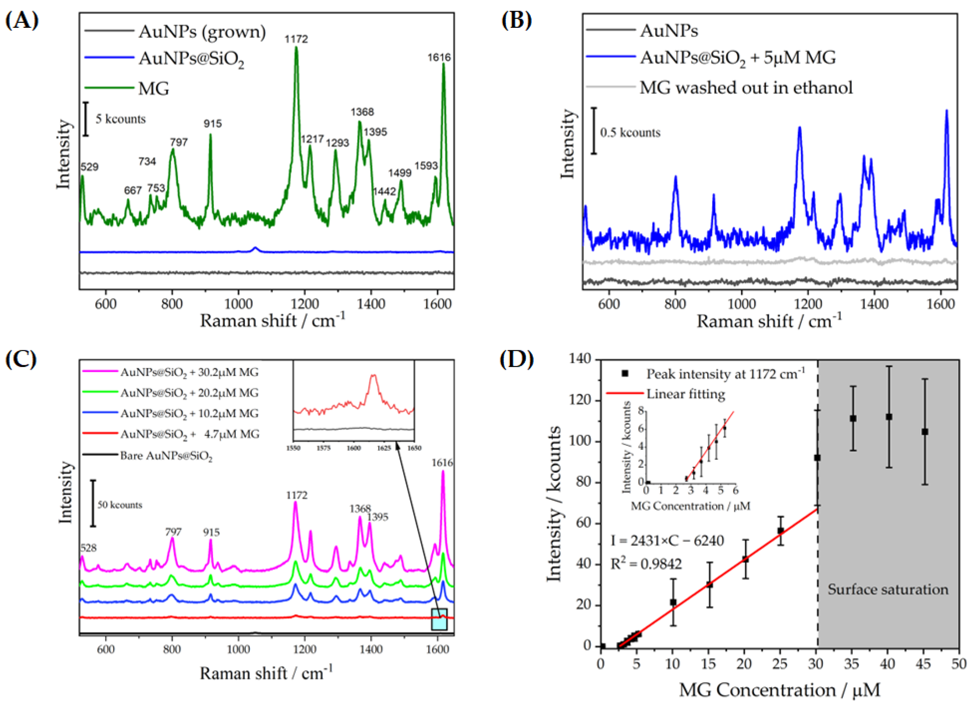 Sensors 23 06352 g002