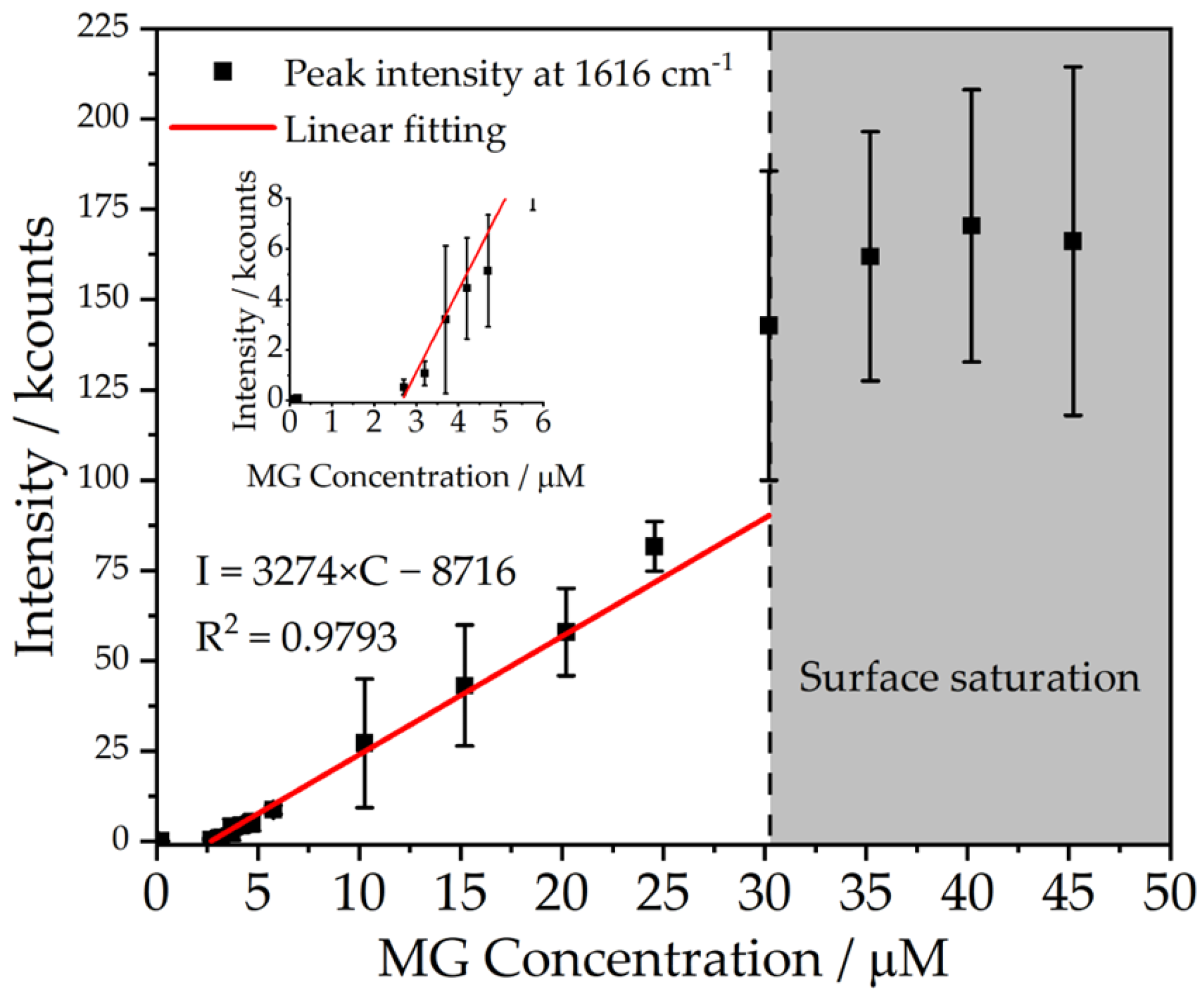 Sensors 23 06352 g003
