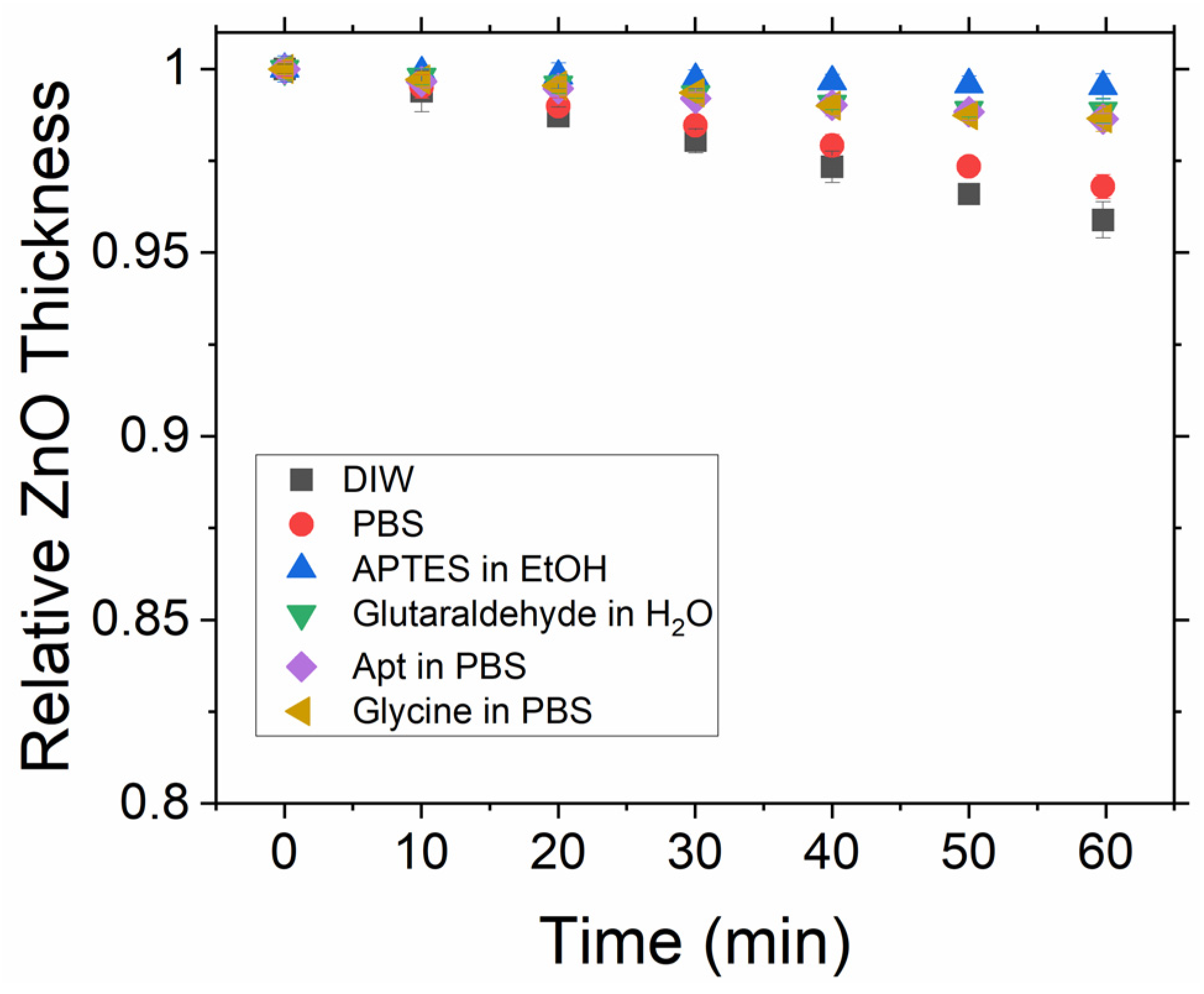 Sensors 23 06353 g003