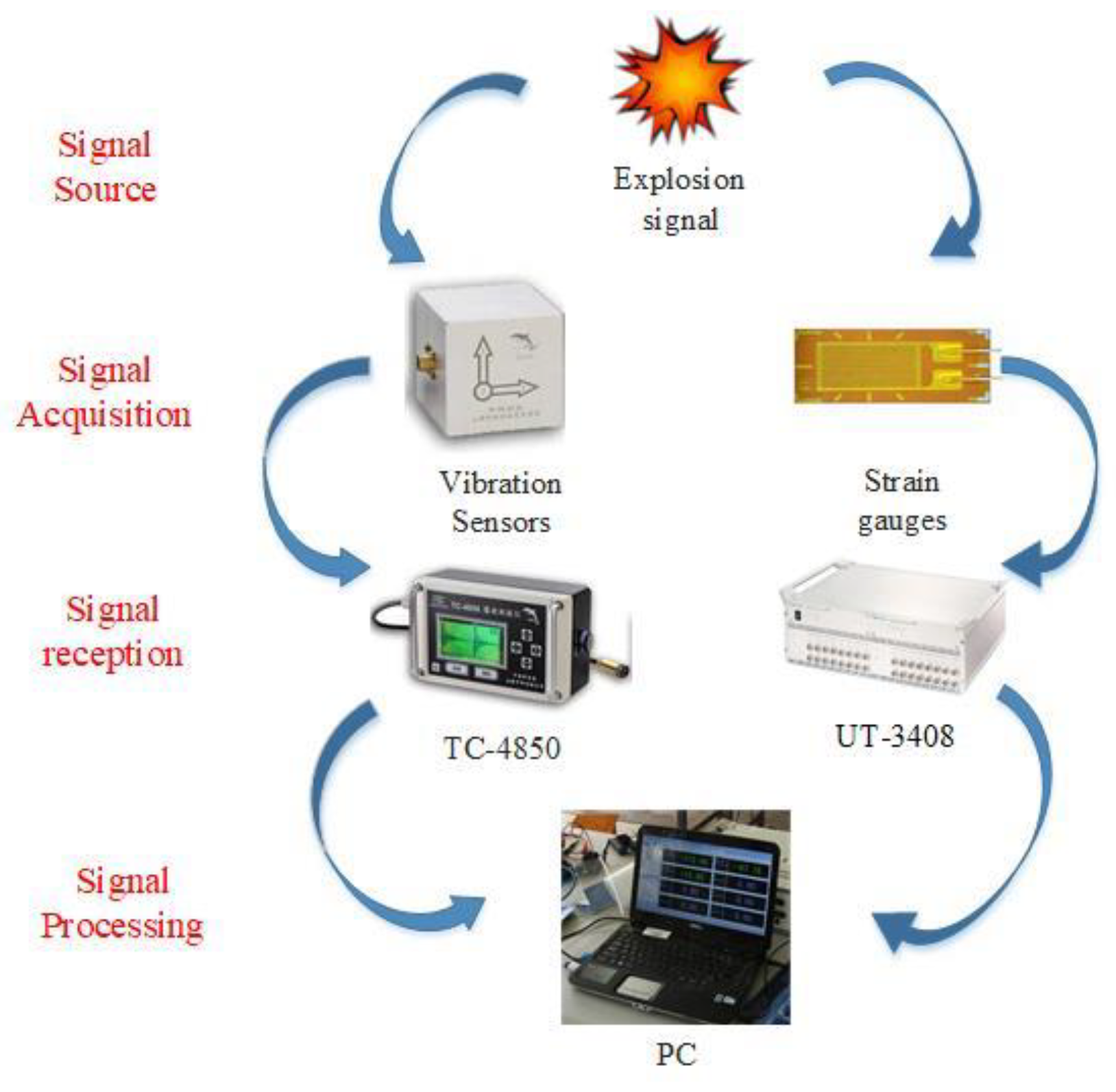 Sensors 23 06359 g002 550