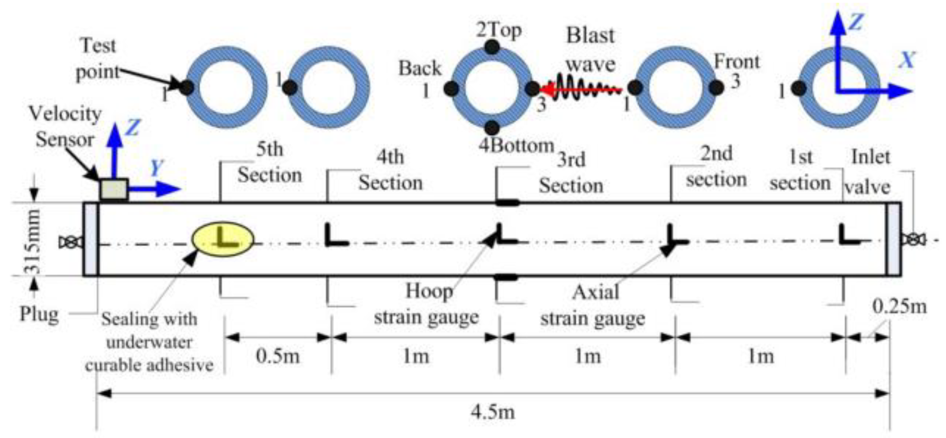 Sensors 23 06359 g003 550