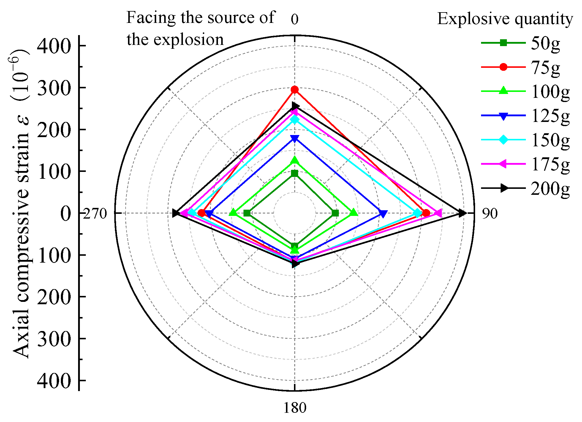 Sensors 23 06359 g006 550