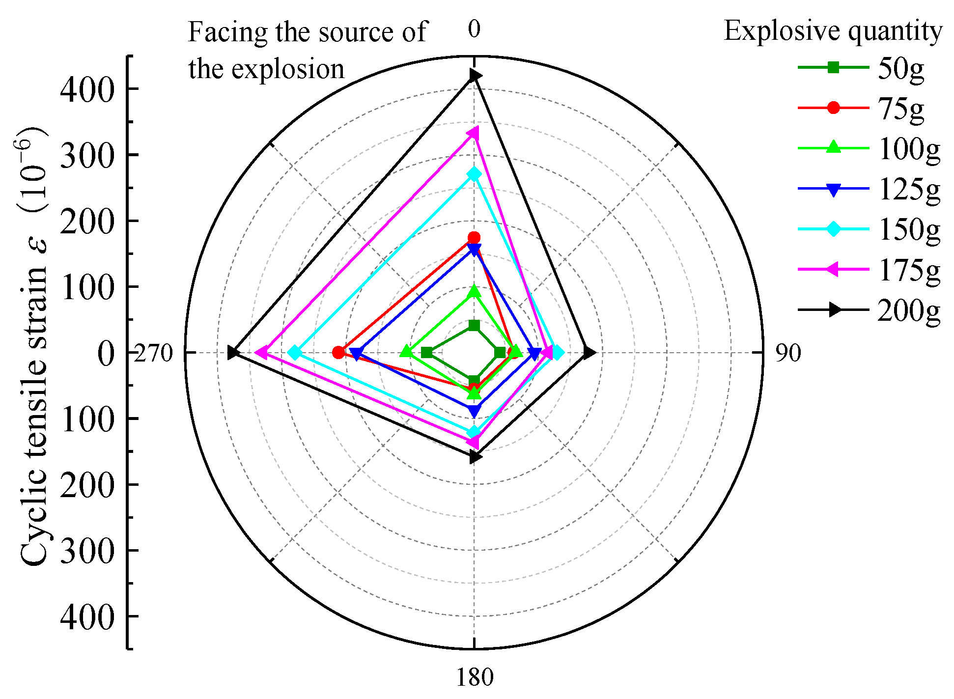 Sensors 23 06359 g007 550