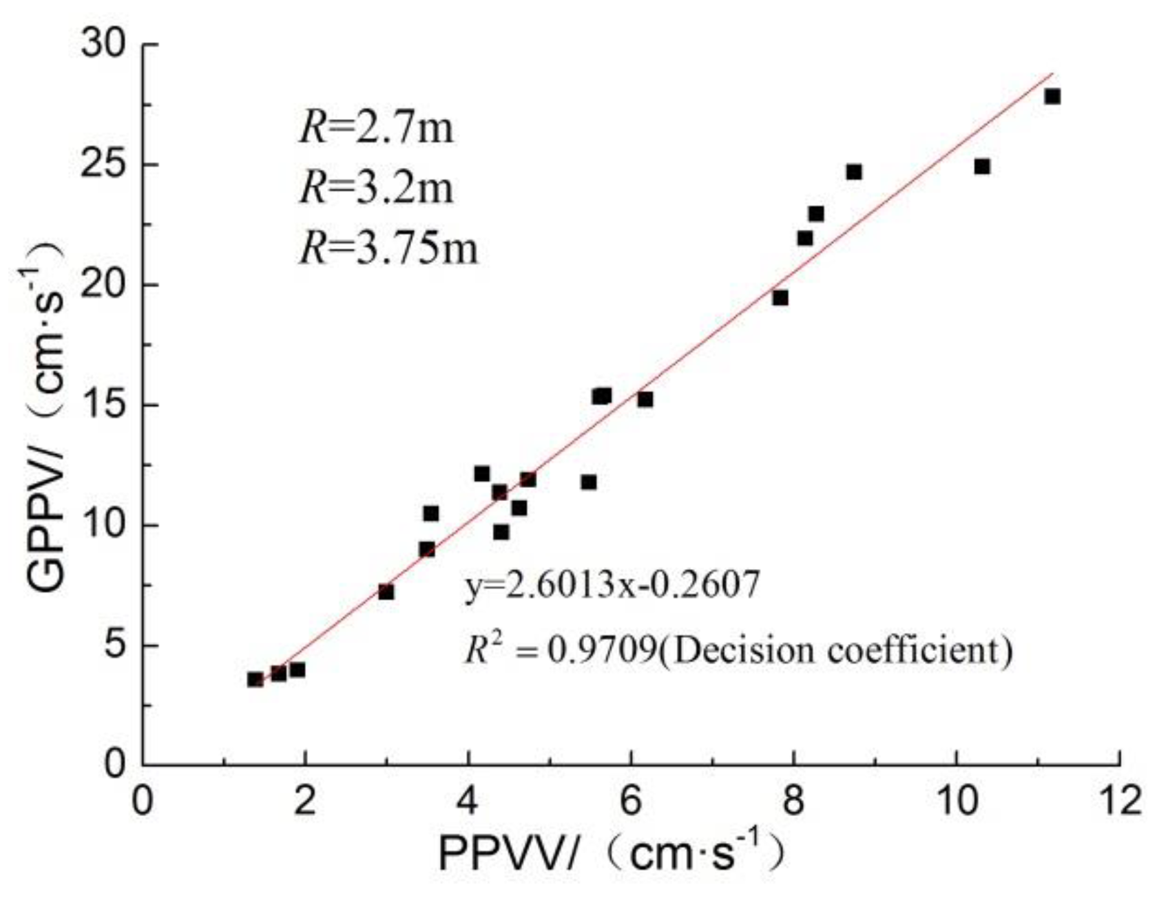 Sensors 23 06359 g010 550
