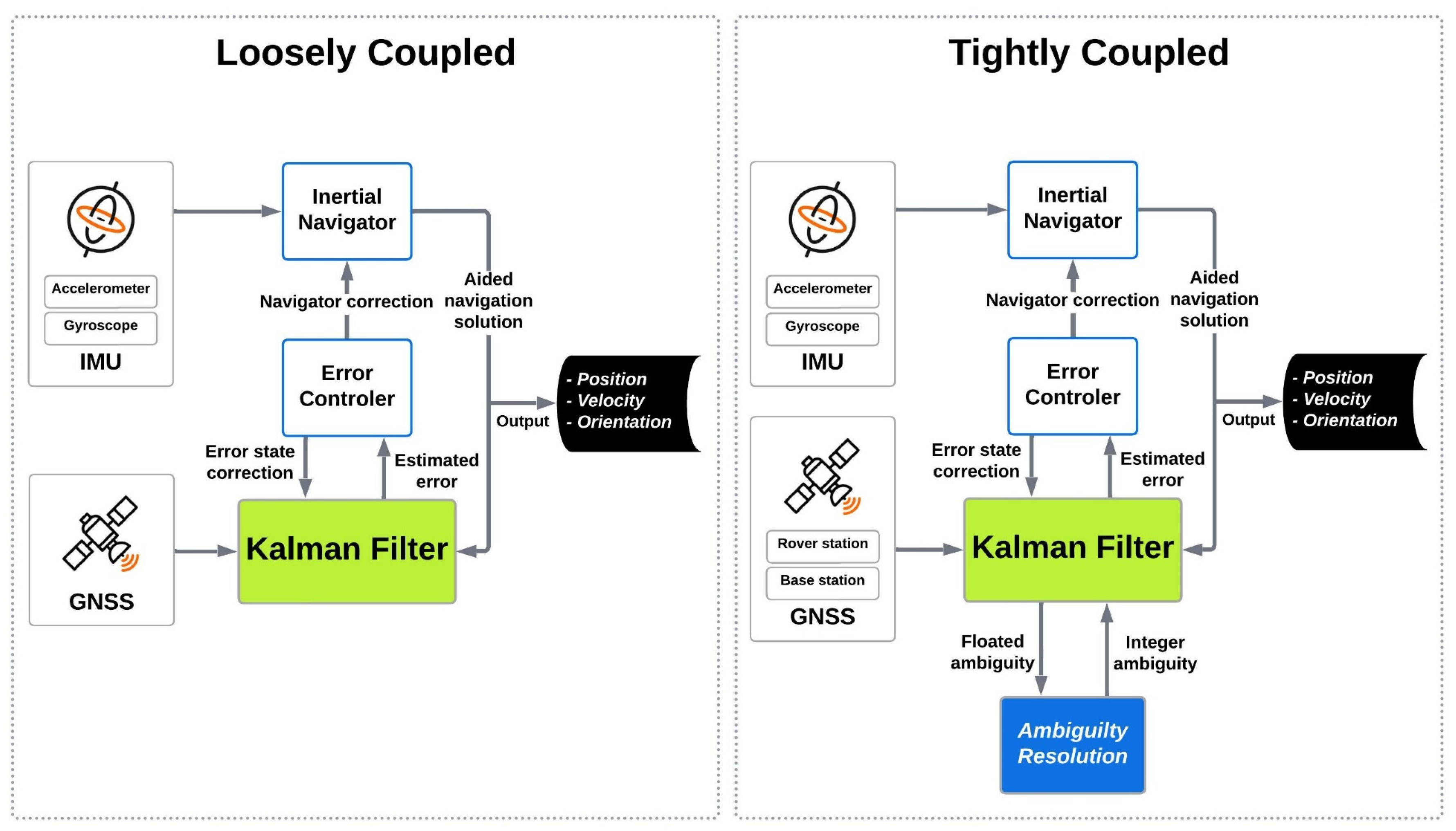 Sensors 23 06361 g001 Sensors 23 06361 g001