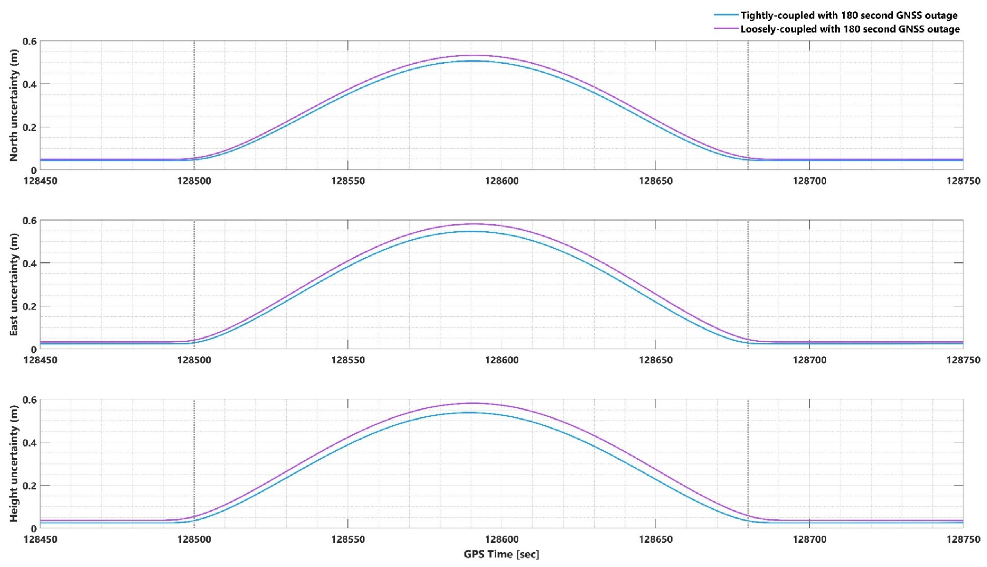 Sensors 23 06361 g002 Sensors 23 06361 g002