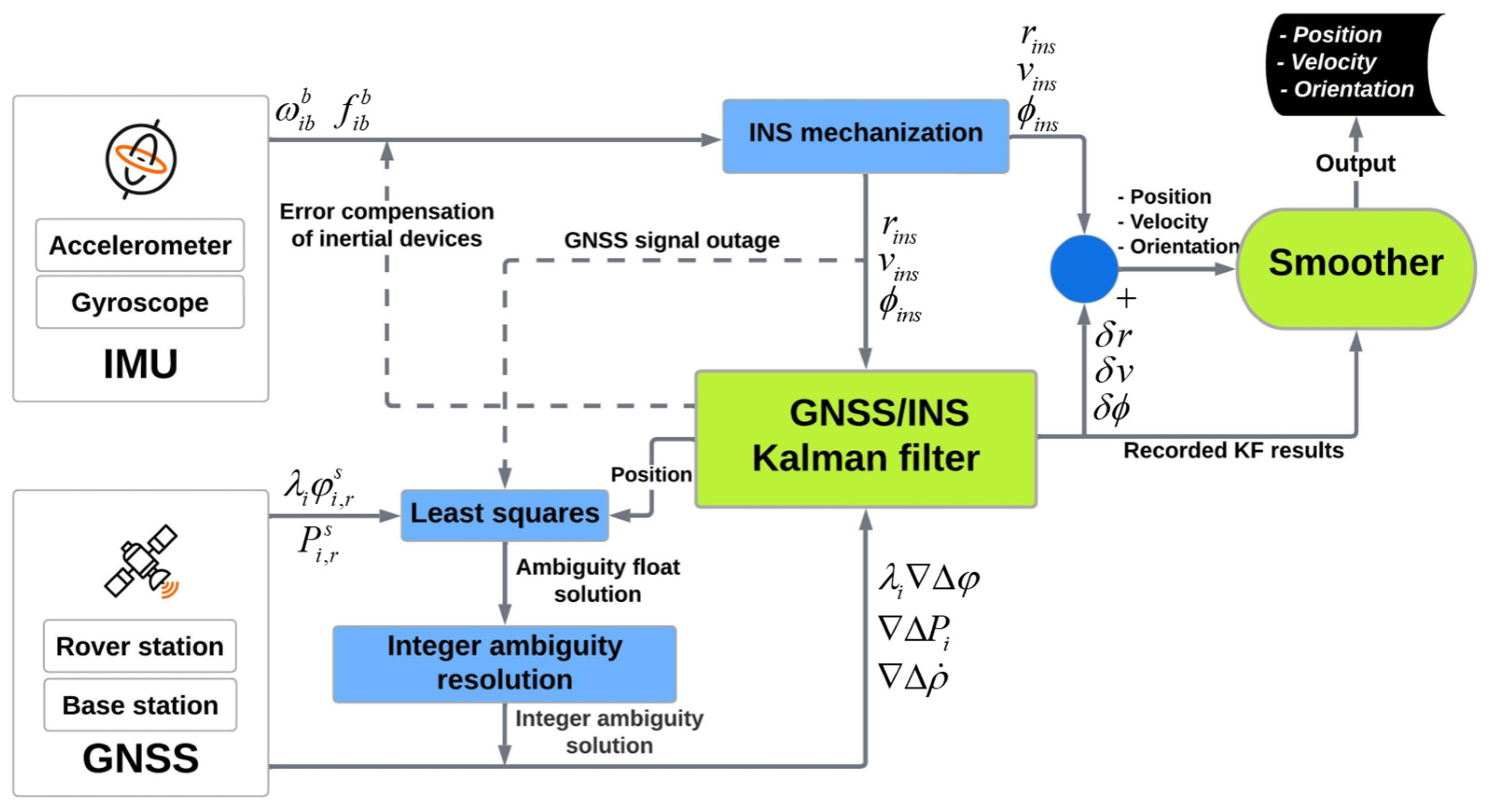 Sensors 23 06361 g003 Sensors 23 06361 g003