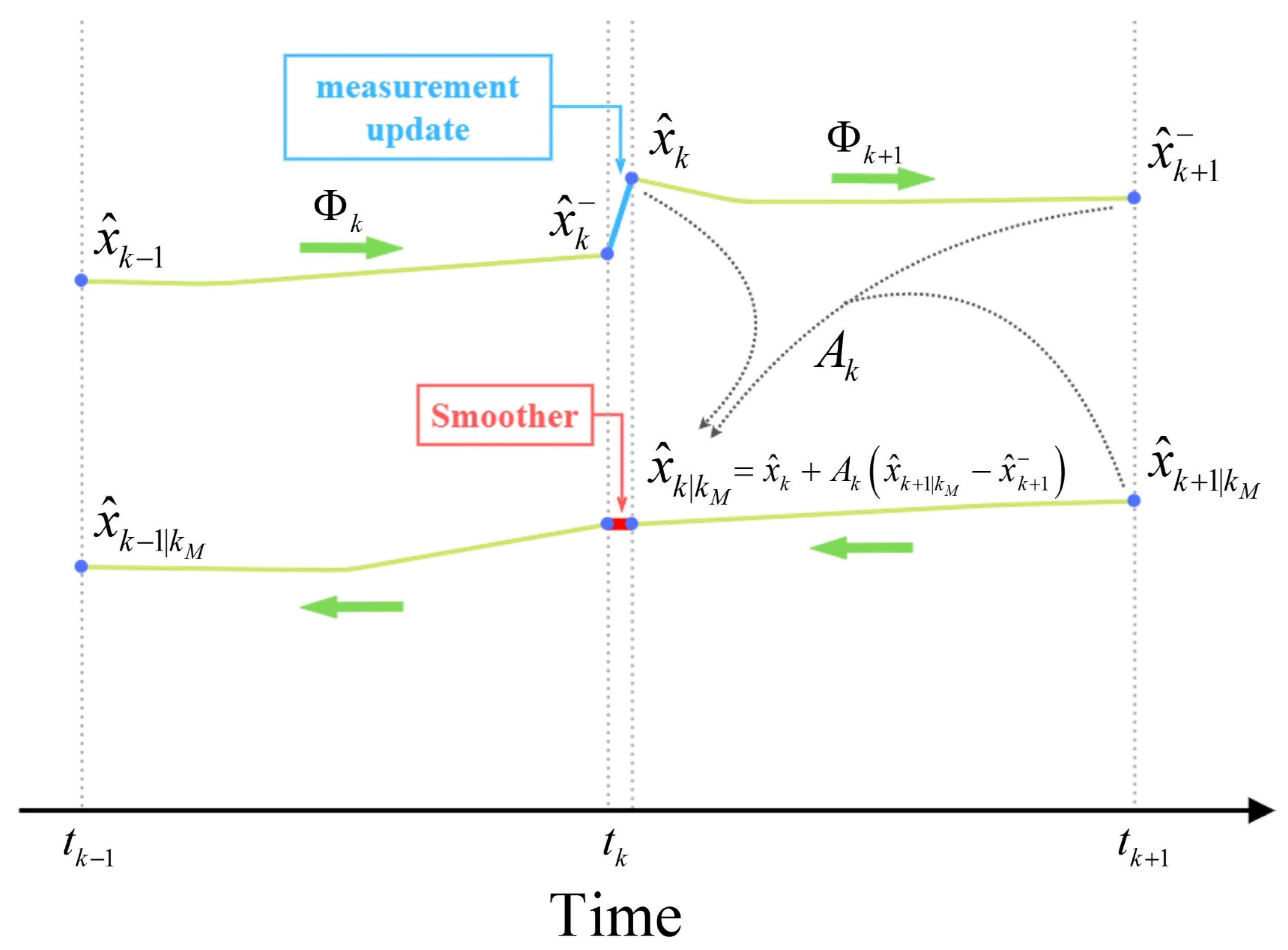 Sensors 23 06361 g005 Sensors 23 06361 g005