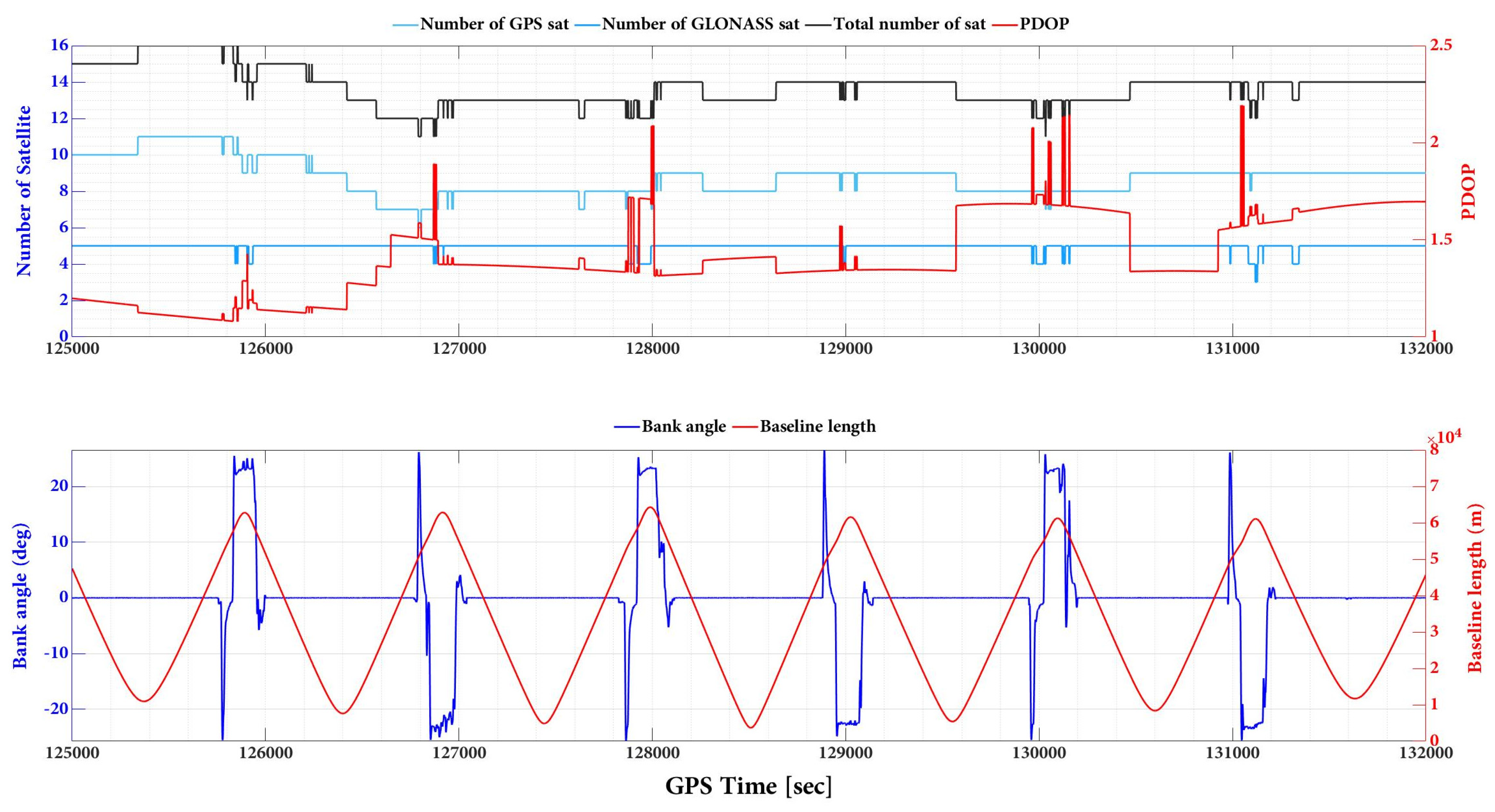 Sensors 23 06361 g008 Sensors 23 06361 g008