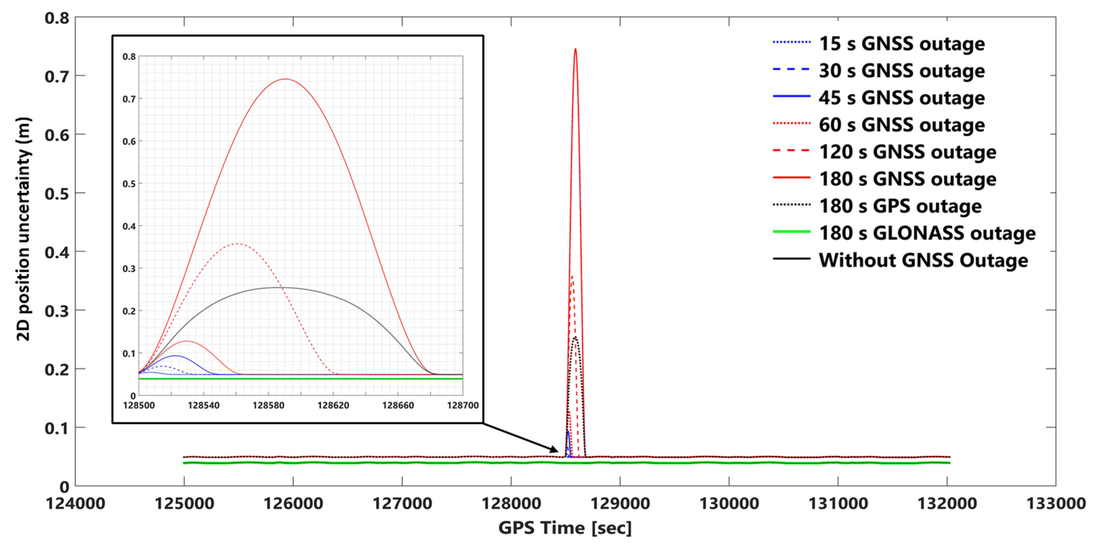 Sensors 23 06361 g010 Sensors 23 06361 g010