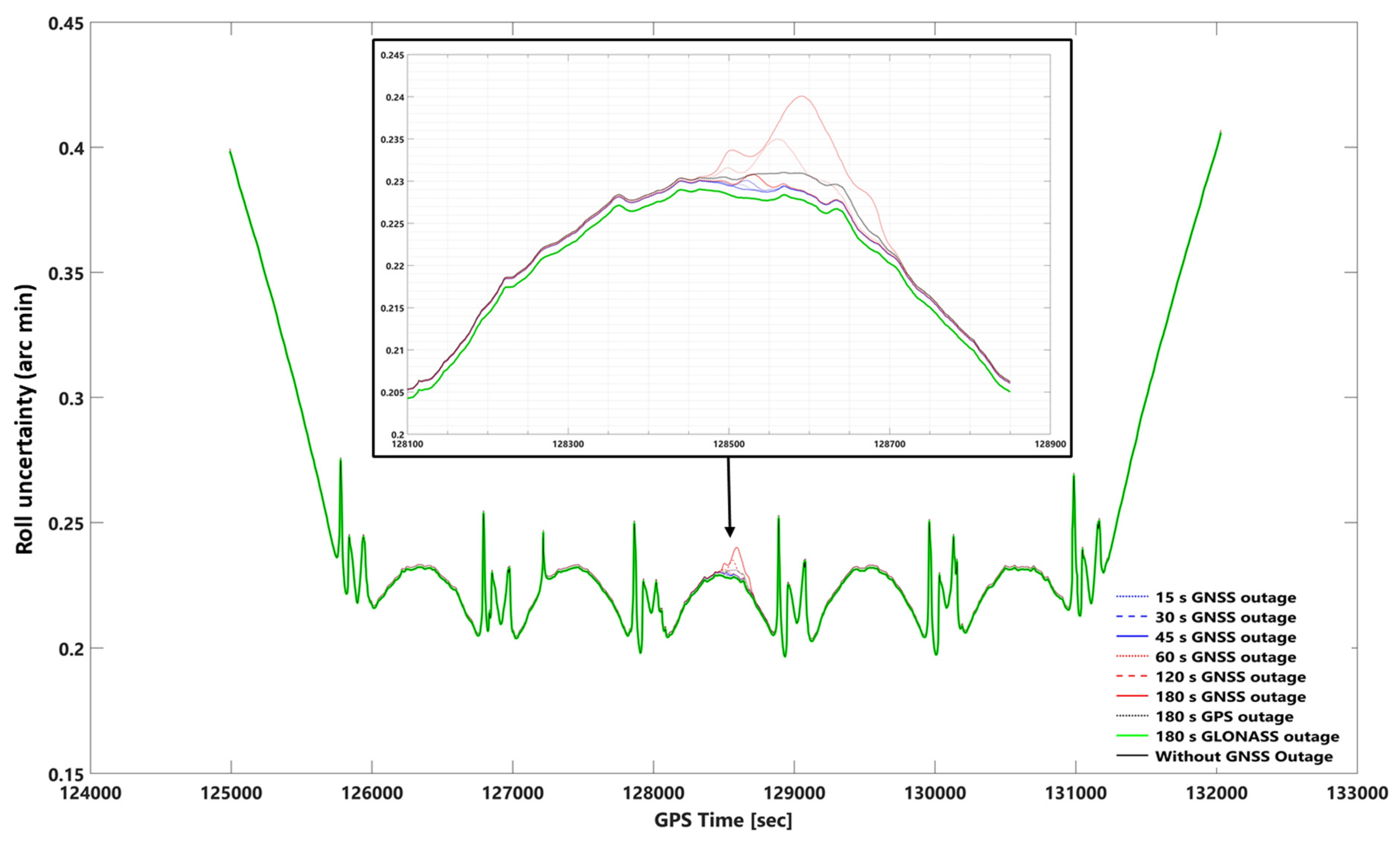 Sensors 23 06361 g012 Sensors 23 06361 g012