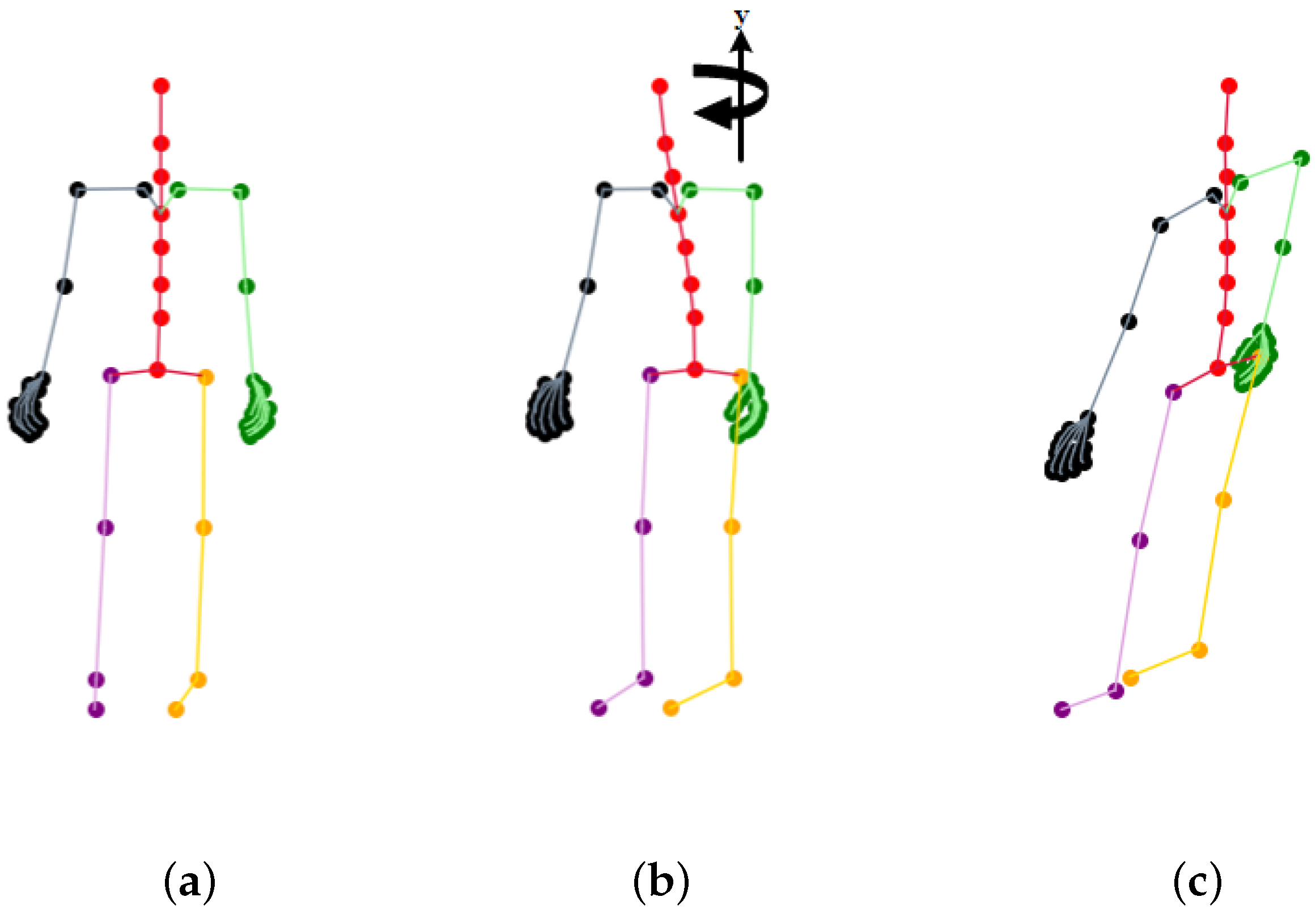 Sensors 23 06364 g003
