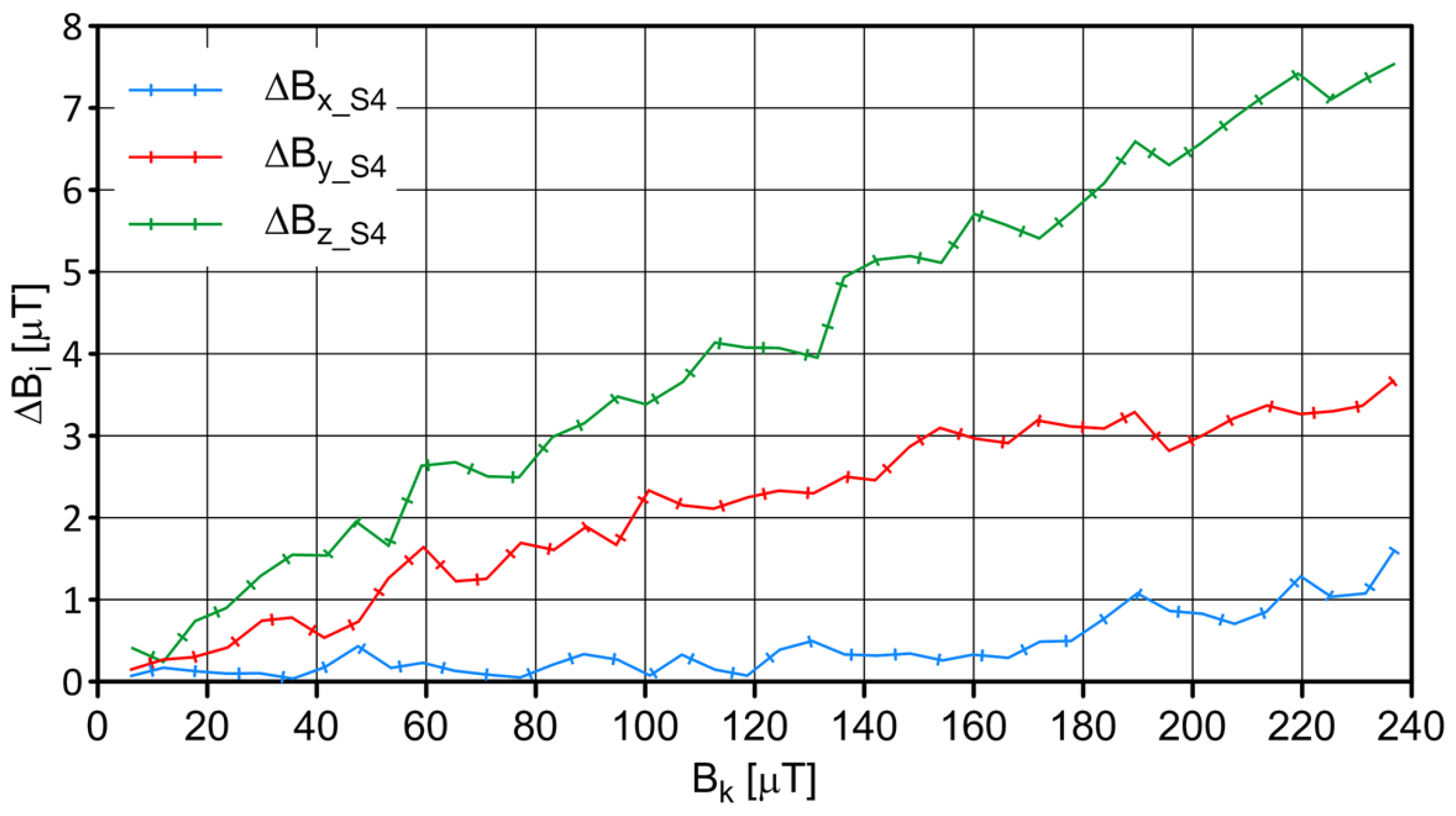 Sensors 23 06365 g004 Sensors 23 06365 g004