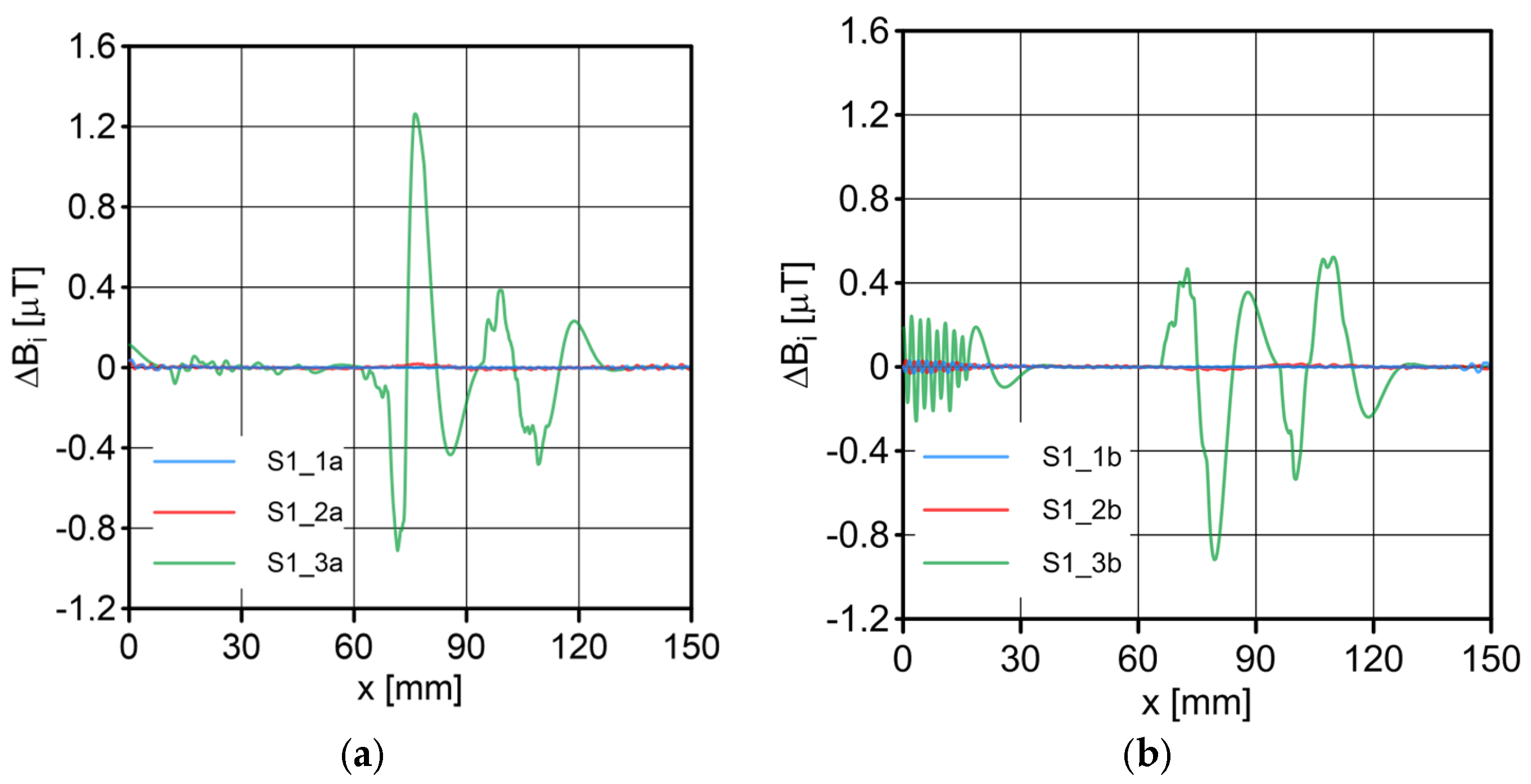 Sensors 23 06365 g011 Sensors 23 06365 g011
