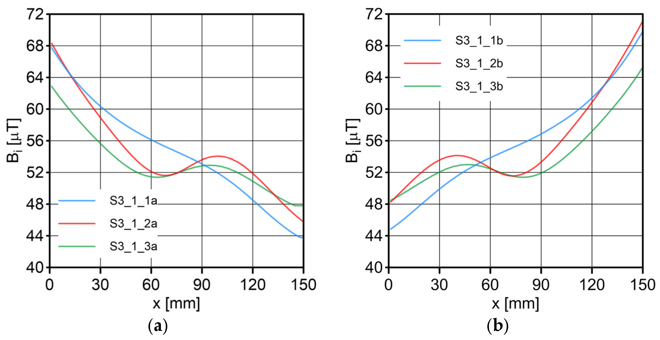 Sensors 23 06365 g013 Sensors 23 06365 g013