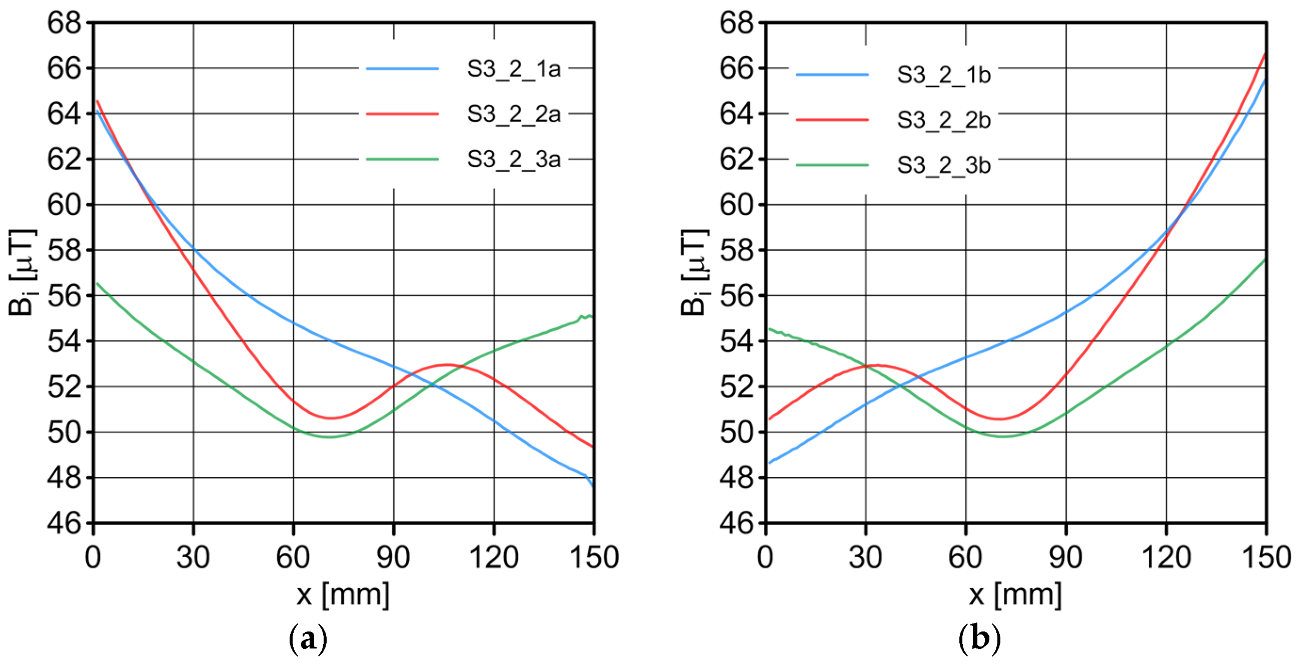 Sensors 23 06365 g014 Sensors 23 06365 g014