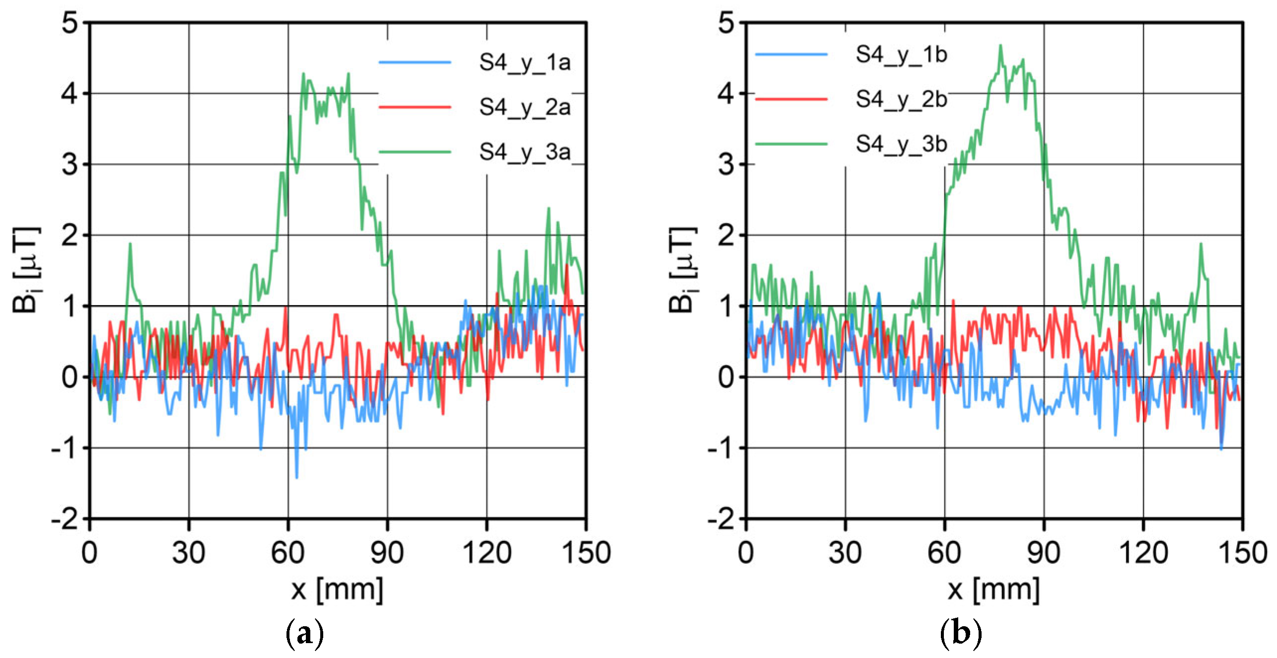 Sensors 23 06365 g016 Sensors 23 06365 g016