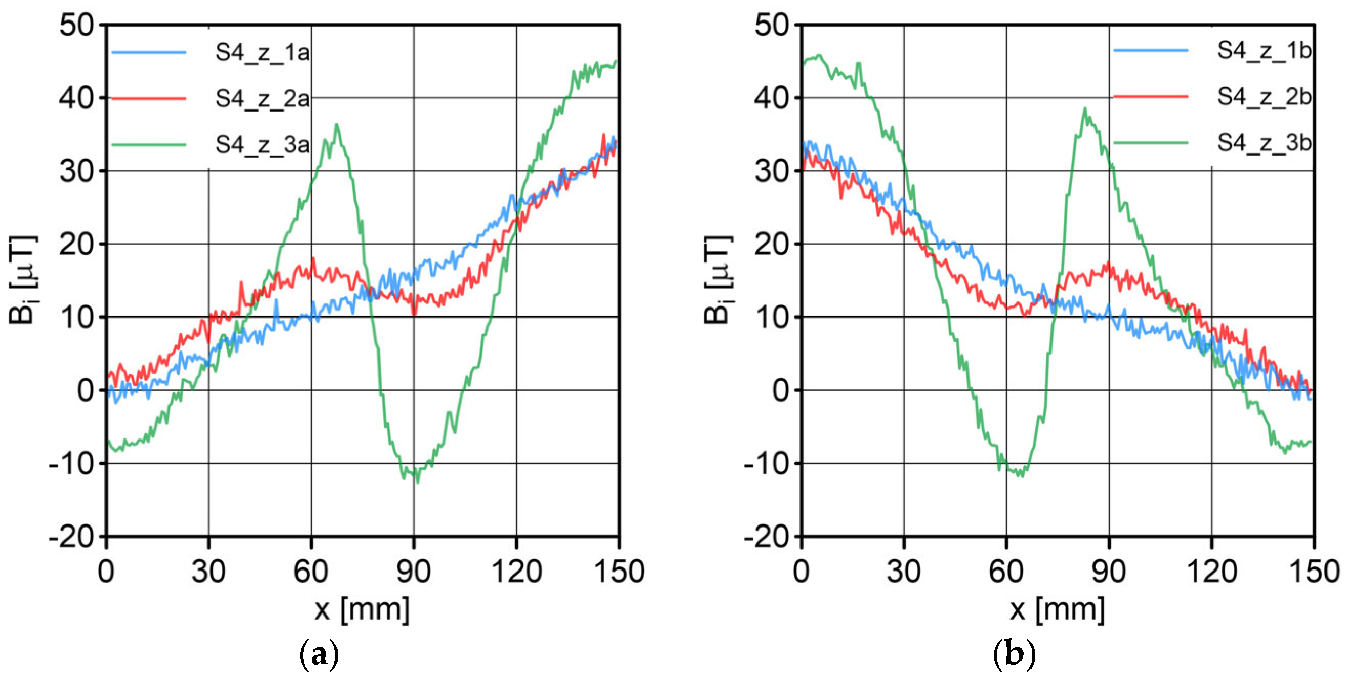 Sensors 23 06365 g017 Sensors 23 06365 g017