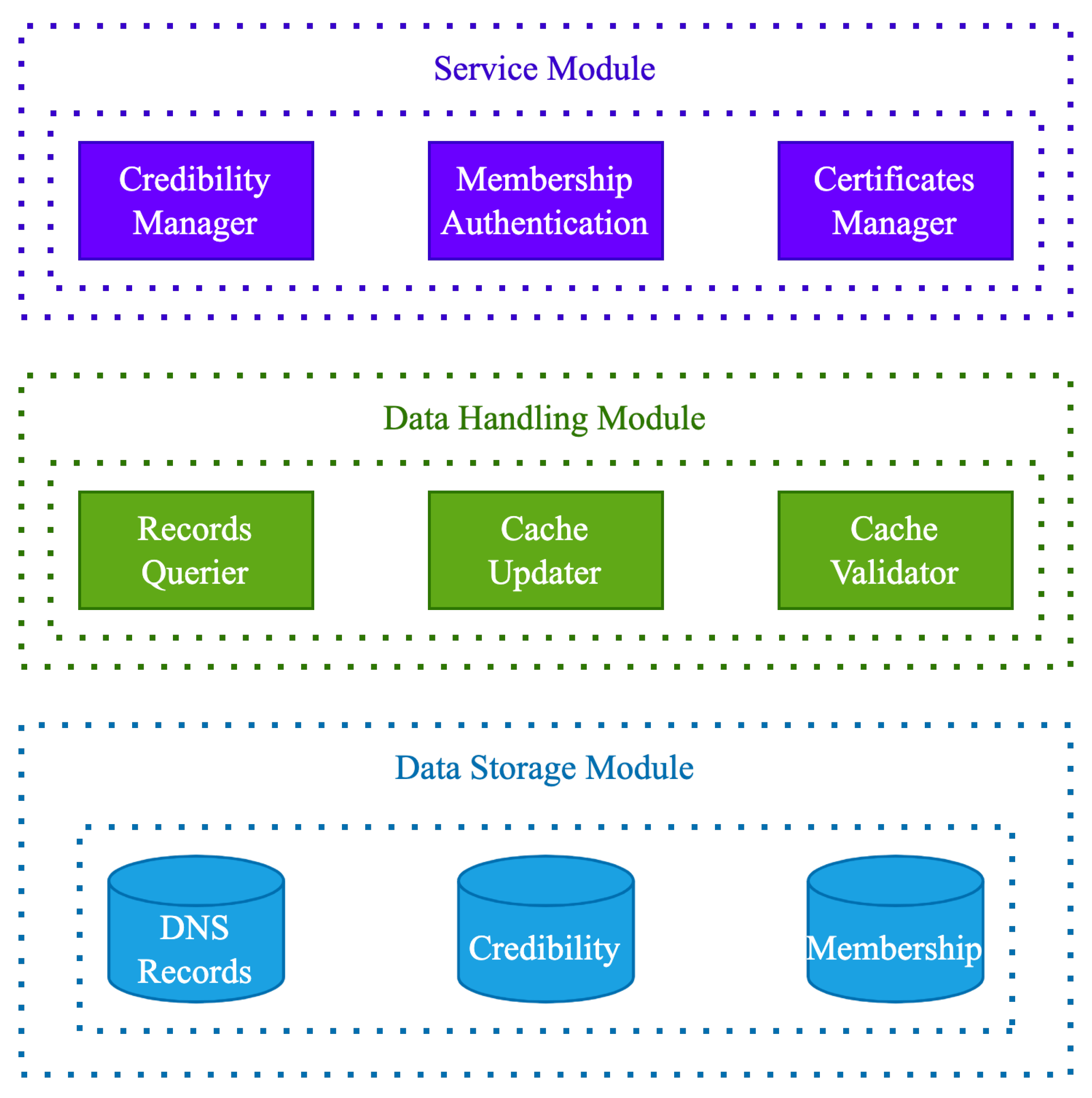 Sensors 23 06366 g004