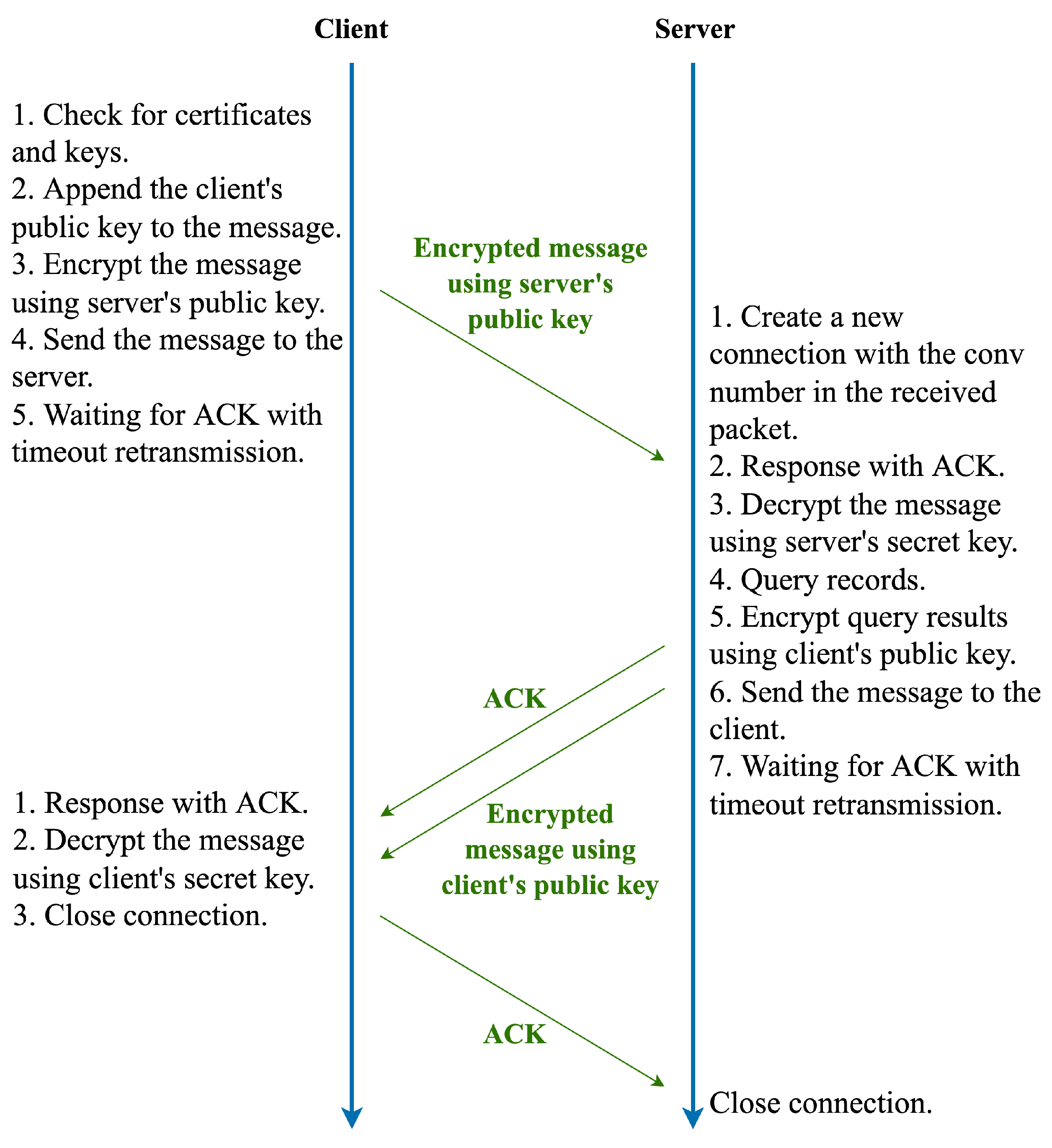 Sensors 23 06366 g007