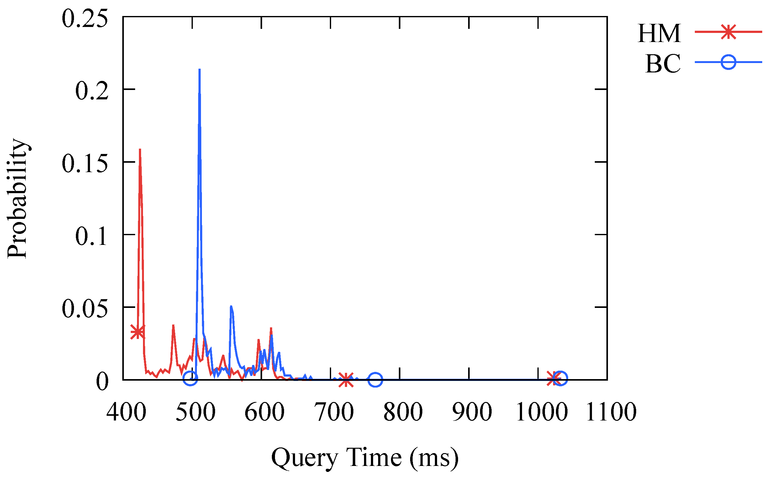 Sensors 23 06366 g008