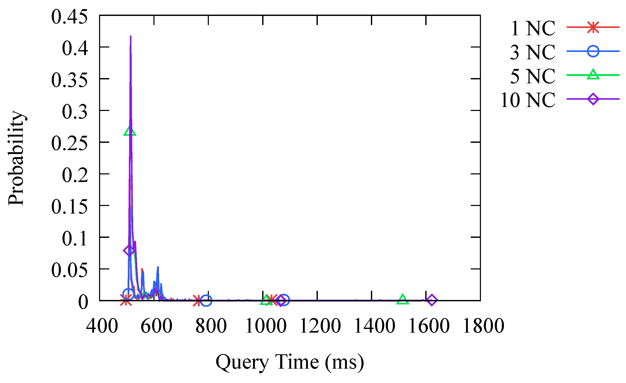 Sensors 23 06366 g010