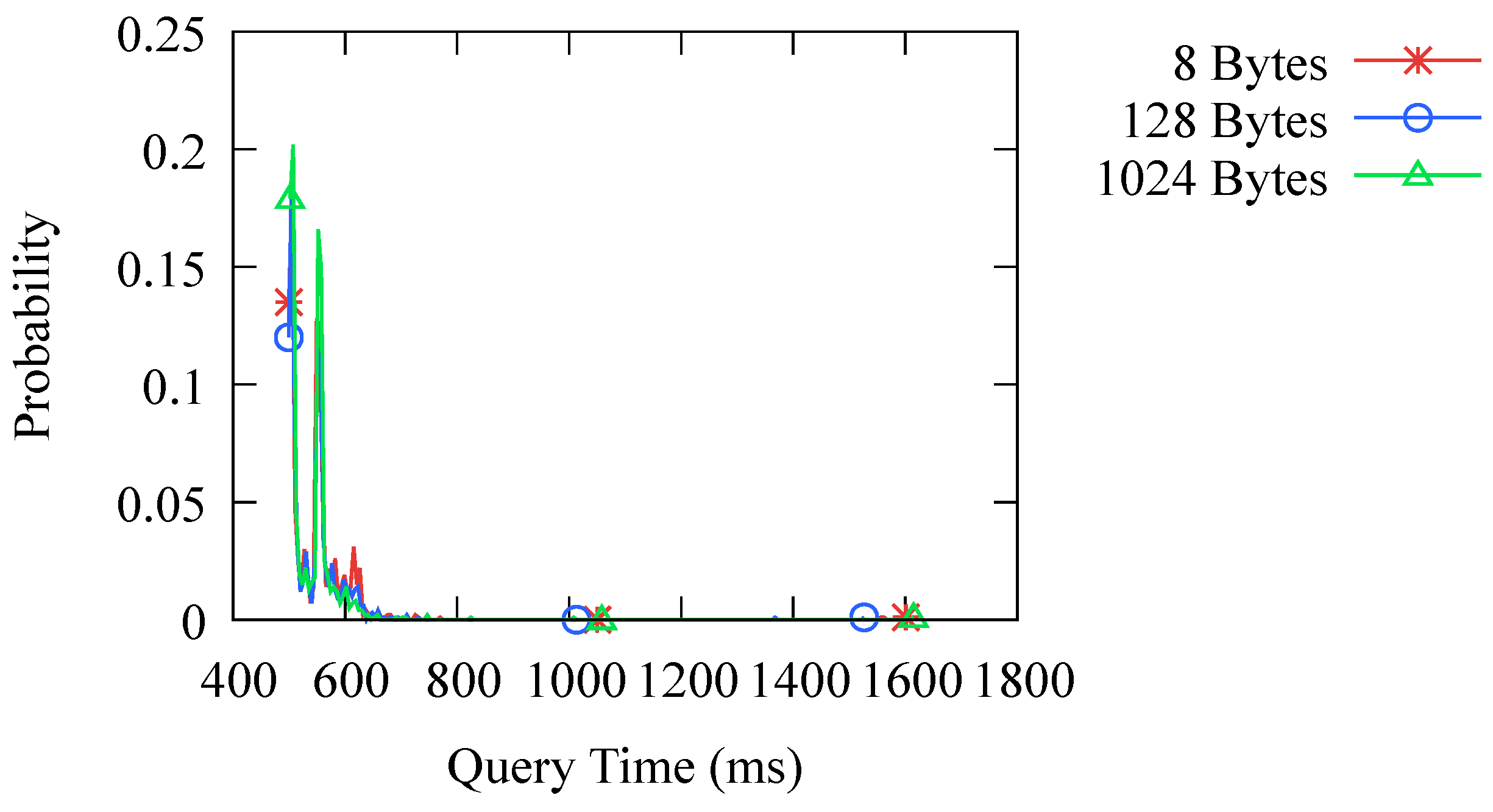 Sensors 23 06366 g013