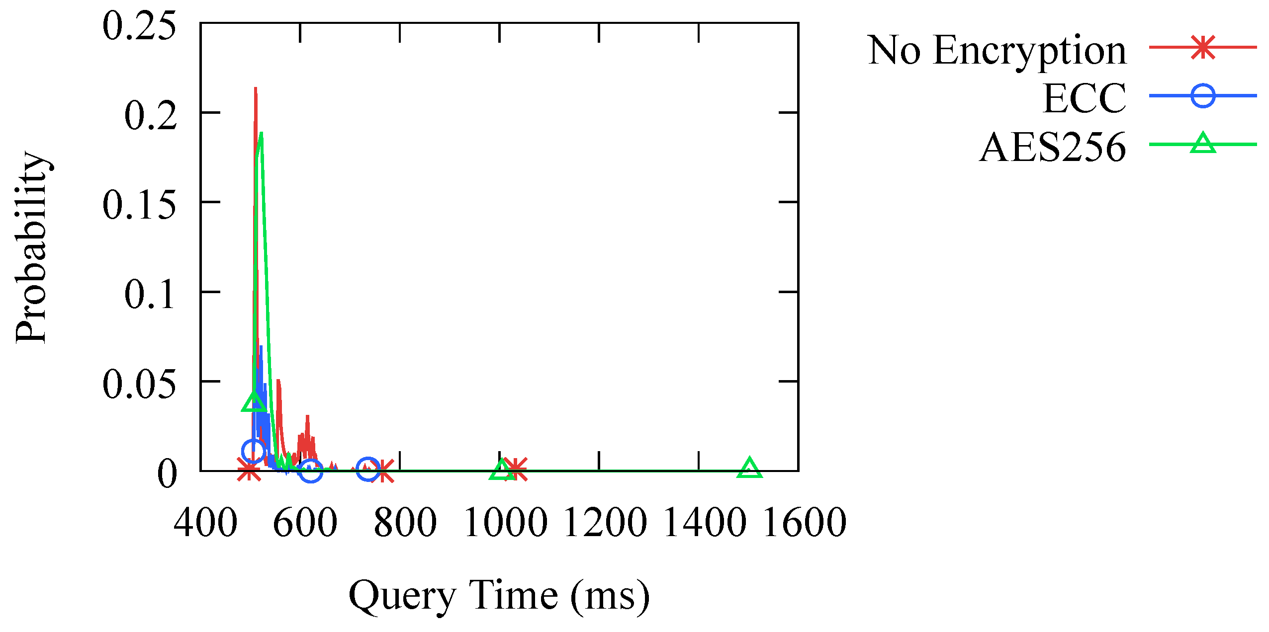 Sensors 23 06366 g014