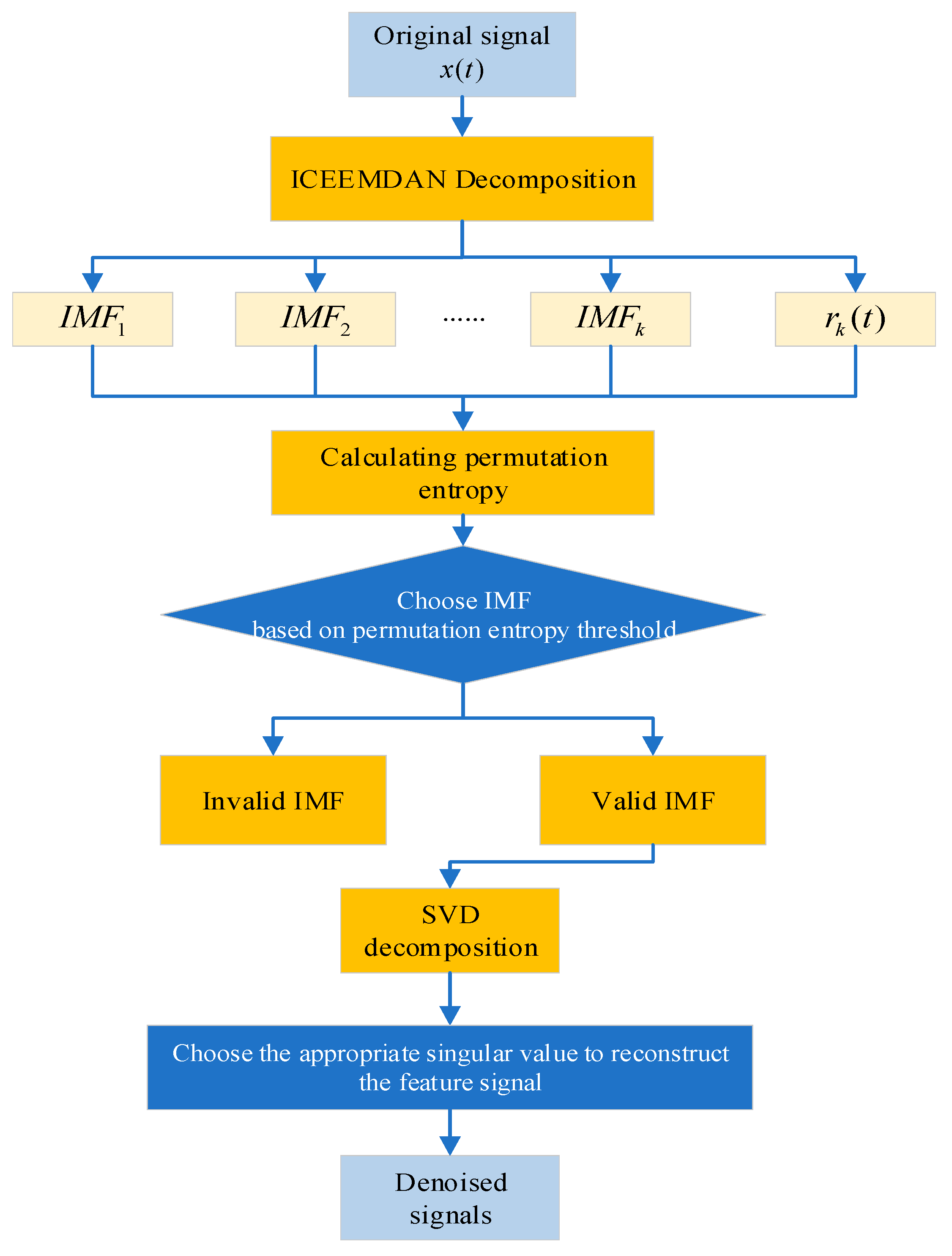 Sensors 23 06368 g003 Sensors 23 06368 g003