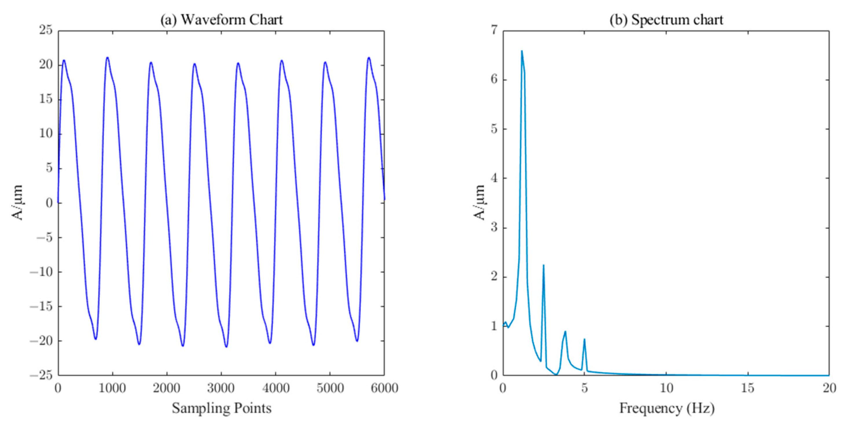 Sensors 23 06368 g004 Sensors 23 06368 g004