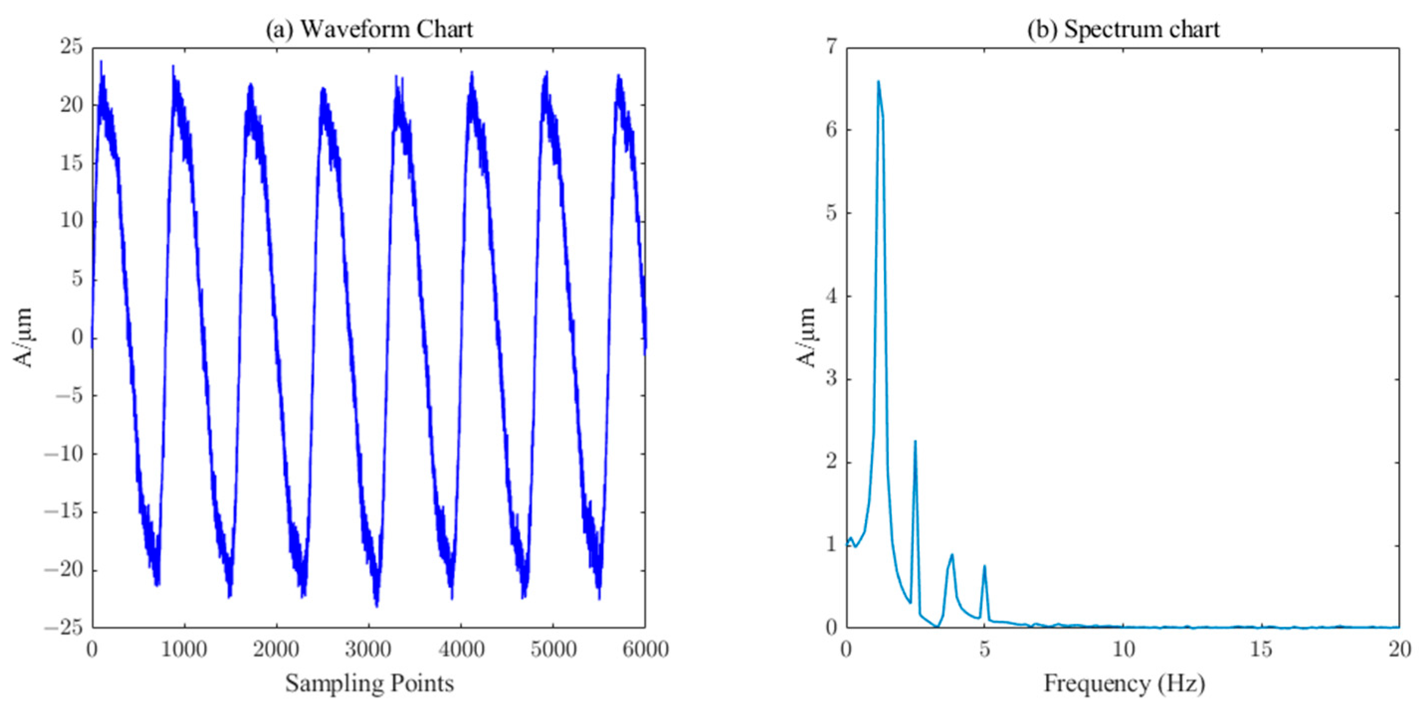 Sensors 23 06368 g005 Sensors 23 06368 g005
