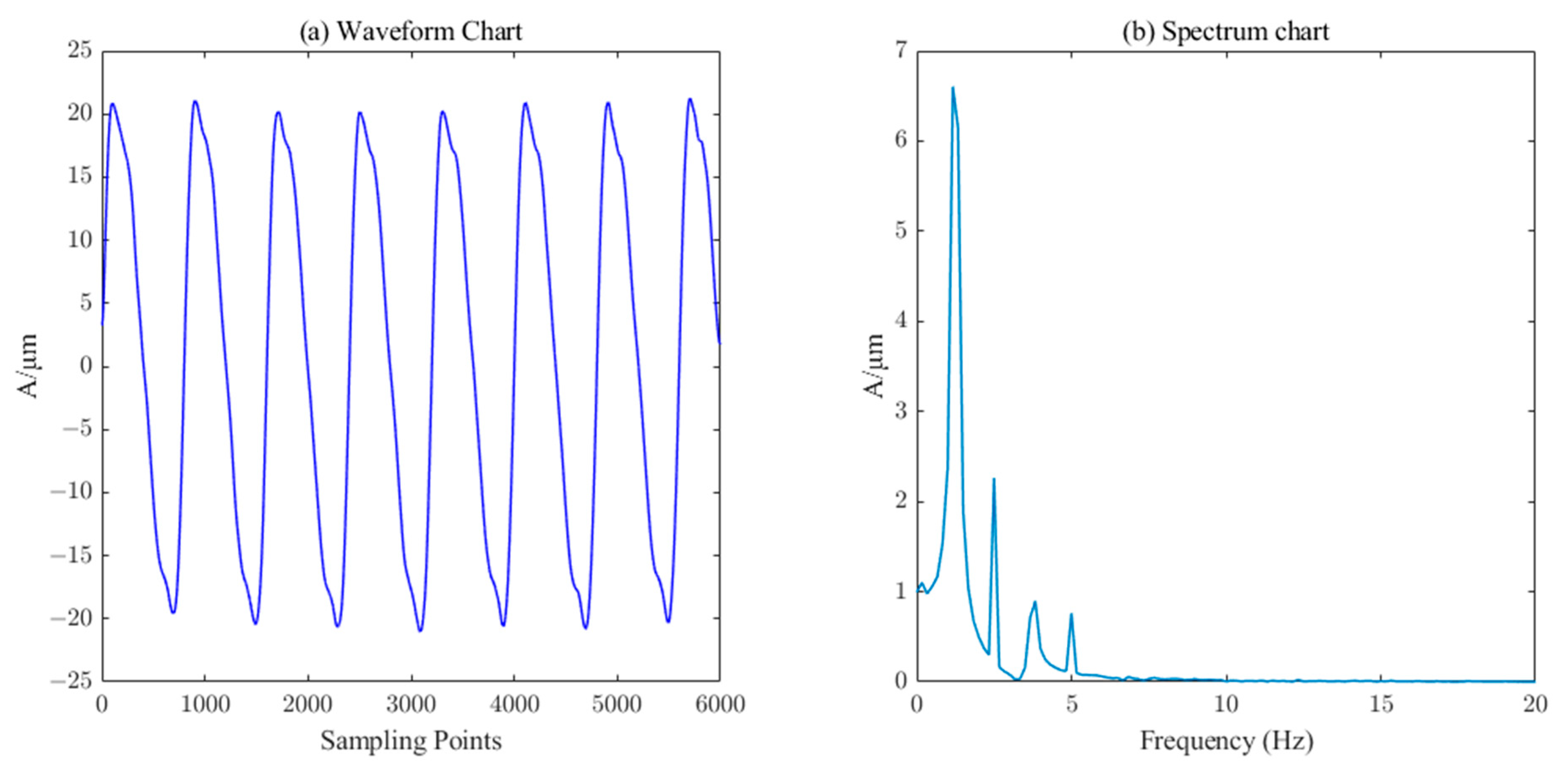 Sensors 23 06368 g008 Sensors 23 06368 g008